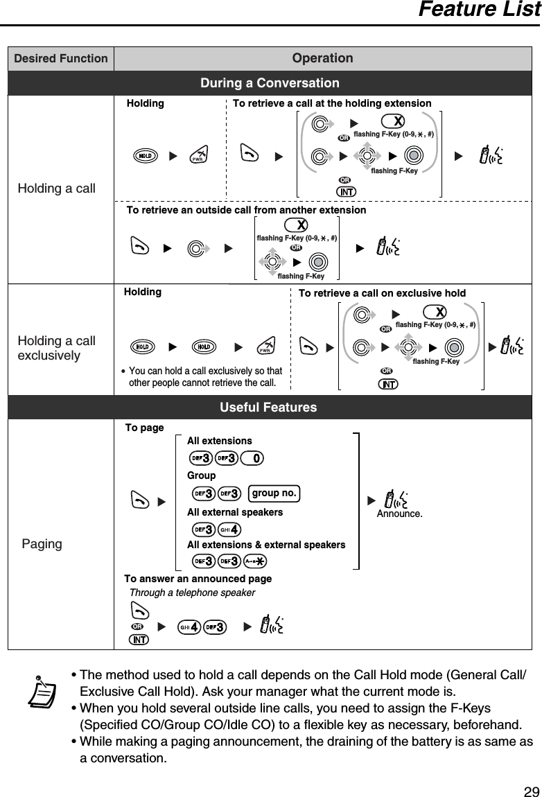 Feature List29• The method used to hold a call depends on the Call Hold mode (General Call/Exclusive Call Hold). Ask your manager what the current mode is.• When you hold several outside line calls, you need to assign the F-Keys (Specified CO/Group CO/Idle CO) to a flexible key as necessary, beforehand.• While making a paging announcement, the draining of the battery is as same as a conversation.Desired Function OperationHolding To retrieve a call at the holding extensionTo retrieve an outside call from another extensionTo retrieve a call on exclusive holdHoldingHolding a callHolding a call exclusivelyPagingAnnounce.All extensionsGroupAll external speakersAll extensions &amp; external speakersgroup no.To answer an announced pageTo pageDuring a ConversationUseful FeaturesORflashing F-Key (0-9,    , #)XORflashing F-Key (0-9,    , #)XORORflashing F-Keyflashing F-KeyORflashing F-Key (0-9,    , #)XORflashing F-KeyThrough a telephone speaker 04333333334You can hold a call exclusively so that other people cannot retrieve the call.