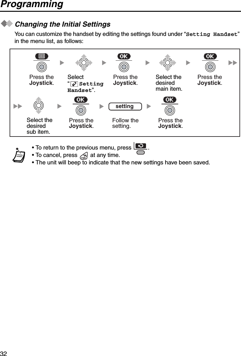 Programming32ProgrammingChanging the Initial SettingsYou can customize the handset by editing the settings found under “Setting Handset” in the menu list, as follows:• To return to the previous menu, press  .• To cancel, press   at any time.• The unit will beep to indicate that the new settings have been saved.Press theJoystick.Press theJoystick.Select“      SettingHandset”.Select thedesiredmain item.Select thedesiredsub item.Press theJoystick.Follow thesetting.settingPress theJoystick.Press theJoystick.