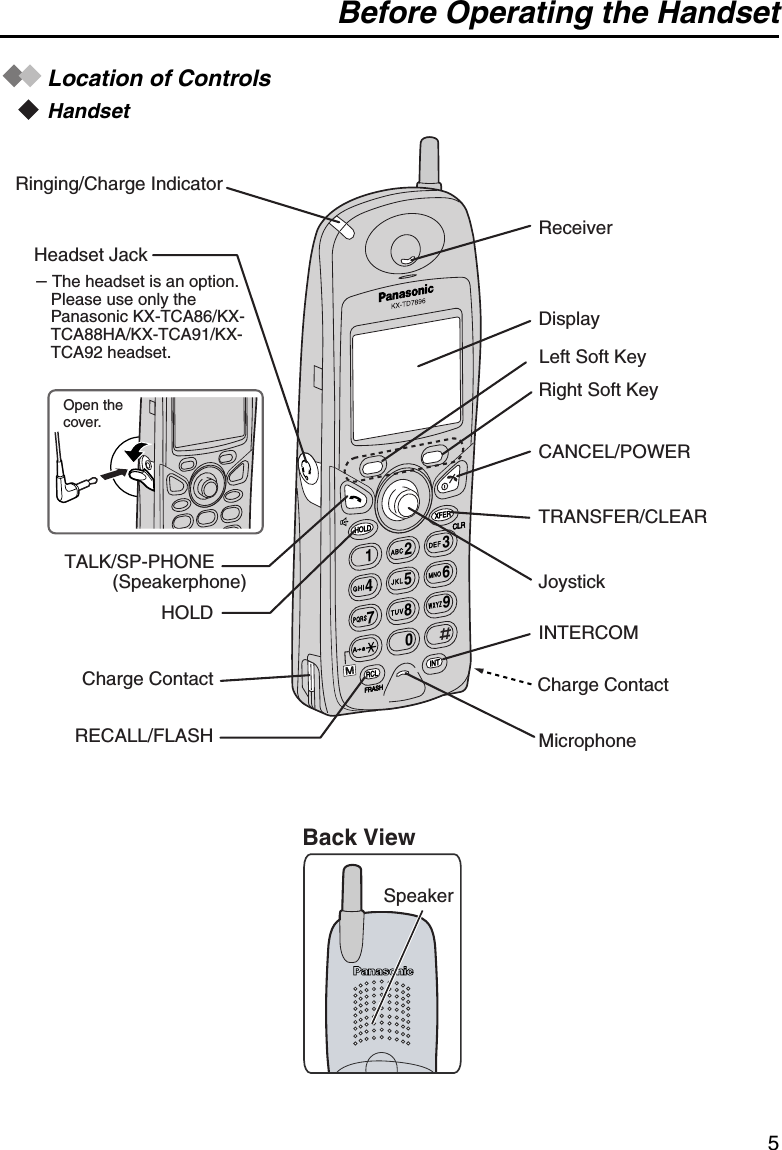 Before Operating the Handset5Before Operat ing the HandsetLocation of ControlsHandset7103624895ReceiverDisplayTALK/SP-PHONE HOLDCharge ContactRight Soft Key CANCEL/POWERCharge ContactTRANSFER/CLEAR Joystick INTERCOM Ringing/Charge IndicatorHeadset JackRECALL/FLASH MicrophoneBack ViewSpeaker– The headset is an option. Please use only the   Panasonic KX-TCA86/KX-TCA88HA/KX-TCA91/KX-TCA92 headset.Open the cover.Left Soft Key(Speakerphone)