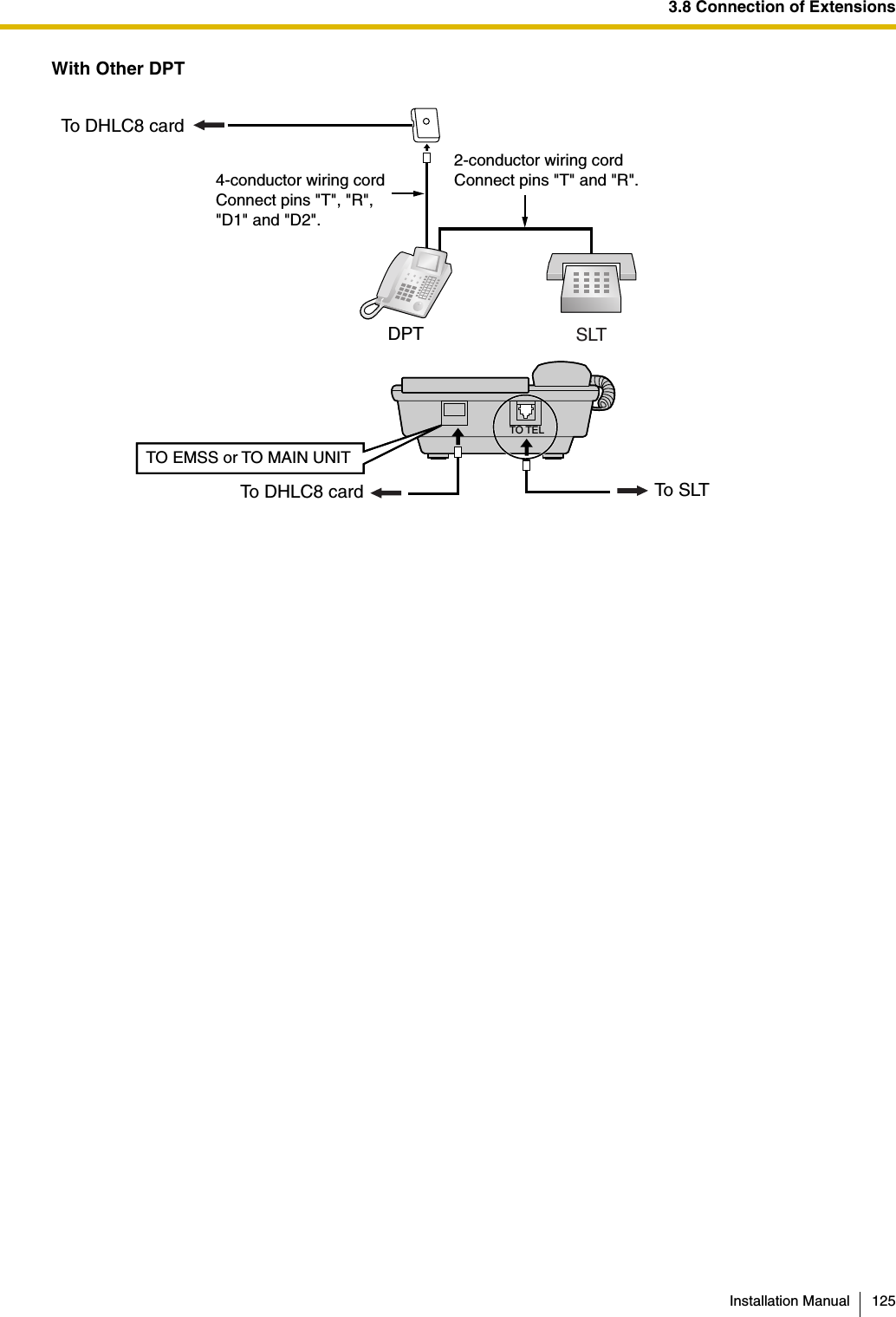 3.8 Connection of ExtensionsInstallation Manual 125With Other DPTTo DHLC8 cardDPT SLTTo DHLC8 card To S LT2-conductor wiring cordConnect pins &quot;T&quot; and &quot;R&quot;.4-conductor wiring cordConnect pins &quot;T&quot;, &quot;R&quot;, &quot;D1&quot; and &quot;D2&quot;.TO TELTO EMSS or TO MAIN UNIT