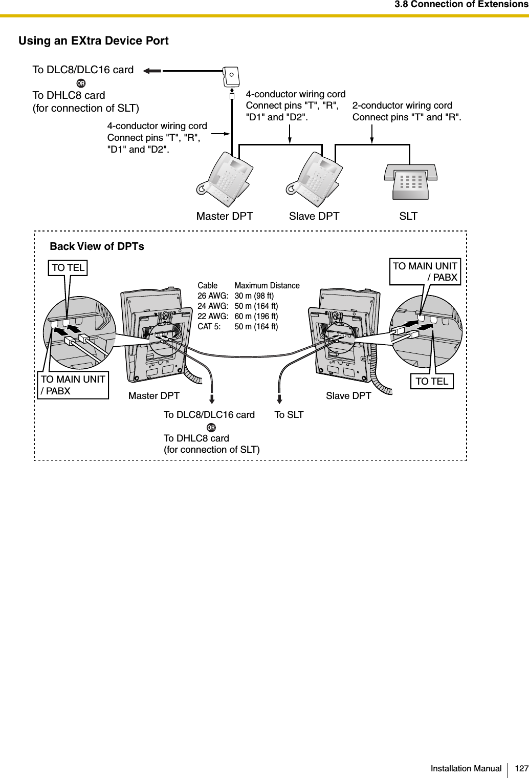 3.8 Connection of ExtensionsInstallation Manual 127Using an EXtra Device PortSLTMaster DPT Slave DPT4-conductor wiring cordConnect pins &quot;T&quot;, &quot;R&quot;,&quot;D1&quot; and &quot;D2&quot;.2-conductor wiring cordConnect pins &quot;T&quot; and &quot;R&quot;.4-conductor wiring cordConnect pins &quot;T&quot;, &quot;R&quot;, &quot;D1&quot; and &quot;D2&quot;.Slave DPTMaster DPTTo SLTTO MAIN UNIT/ PABXTO TELTO TELTO MAIN UNIT/ PABXBack View of DPTsTo DLC8/DLC16 cardTo DHLC8 card(for connection of SLT)To DLC8/DLC16 cardTo DHLC8 card(for connection of SLT)Cable Maximum Distance26 AWG: 30 m (98 ft)24 AWG: 50 m (164 ft)22 AWG: 60 m (196 ft)CAT 5: 50 m (164 ft)