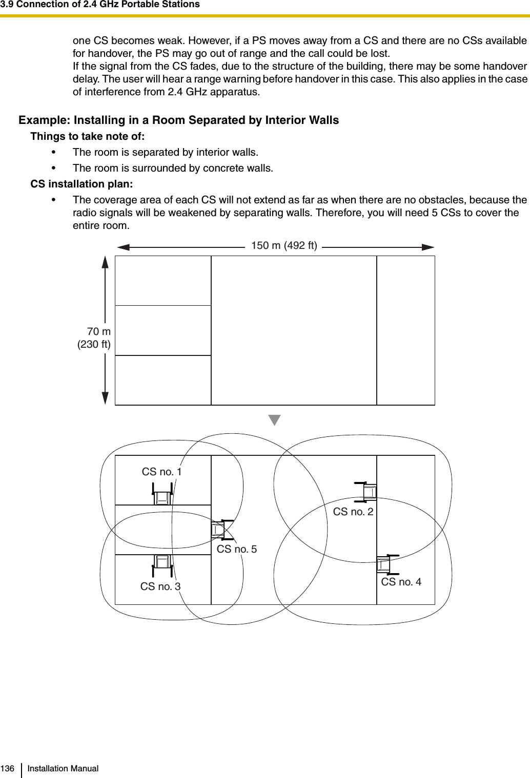 3.9 Connection of 2.4 GHz Portable Stations136 Installation Manualone CS becomes weak. However, if a PS moves away from a CS and there are no CSs available for handover, the PS may go out of range and the call could be lost.If the signal from the CS fades, due to the structure of the building, there may be some handover delay. The user will hear a range warning before handover in this case. This also applies in the case of interference from 2.4 GHz apparatus.Example: Installing in a Room Separated by Interior WallsThings to take note of:• The room is separated by interior walls.• The room is surrounded by concrete walls.CS installation plan:• The coverage area of each CS will not extend as far as when there are no obstacles, because the radio signals will be weakened by separating walls. Therefore, you will need 5 CSs to cover the entire room.150 m (492 ft)70 m(230 ft)CS no. 1CS no. 2CS no. 4CS no. 5CS no. 3