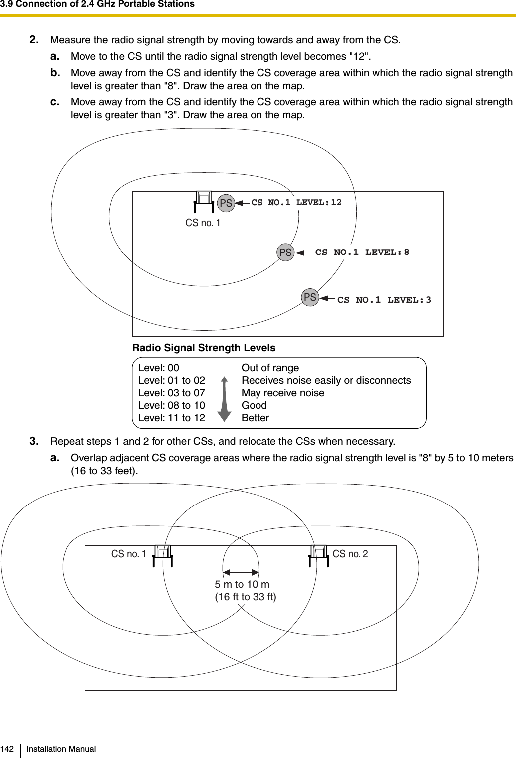 3.9 Connection of 2.4 GHz Portable Stations142 Installation Manual2. Measure the radio signal strength by moving towards and away from the CS.a. Move to the CS until the radio signal strength level becomes &quot;12&quot;.b. Move away from the CS and identify the CS coverage area within which the radio signal strength level is greater than &quot;8&quot;. Draw the area on the map.c. Move away from the CS and identify the CS coverage area within which the radio signal strength level is greater than &quot;3&quot;. Draw the area on the map.3. Repeat steps 1 and 2 for other CSs, and relocate the CSs when necessary.a. Overlap adjacent CS coverage areas where the radio signal strength level is &quot;8&quot; by 5 to 10 meters (16 to 33 feet).PSPSPSCS NO.1 LEVEL:12CS NO.1 LEVEL:8CS NO.1 LEVEL:3CS no. 1Level: 00Level: 01 to 02Level: 03 to 07Level: 08 to 10 Level: 11 to 12Out of rangeReceives noise easily or disconnects May receive noiseGoodBetterRadio Signal Strength LevelsCS no. 15 m to 10 m(16 ft to 33 ft)CS no. 2