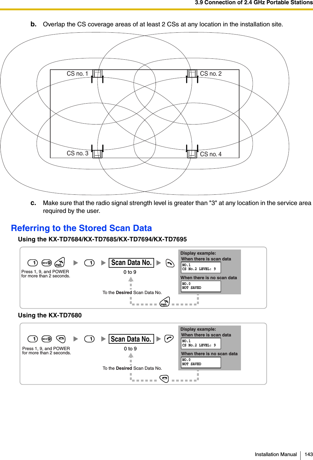 3.9 Connection of 2.4 GHz Portable StationsInstallation Manual 143b. Overlap the CS coverage areas of at least 2 CSs at any location in the installation site.c. Make sure that the radio signal strength level is greater than &quot;3&quot; at any location in the service area required by the user.Referring to the Stored Scan DataUsing the KX-TD7684/KX-TD7685/KX-TD7694/KX-TD7695Using the KX-TD7680CS no. 1 CS no. 2CS no. 4CS no. 3191NO.1CS No.2 LEVEL: 9NO.0NOT SAVEDPress 1, 9, and POWERfor more than 2 seconds. 0 to 9To the Desired Scan Data No.Scan Data No.Display example:When there is scan dataWhen there is no scan dataPress 1, 9, and POWERfor more than 2 seconds. 0 to 9Scan Data No.191Display example:When there is scan dataWhen there is no scan dataNO.1CS No.2 LEVEL: 9NO.0NOT SAVEDTo the Desired Scan Data No.