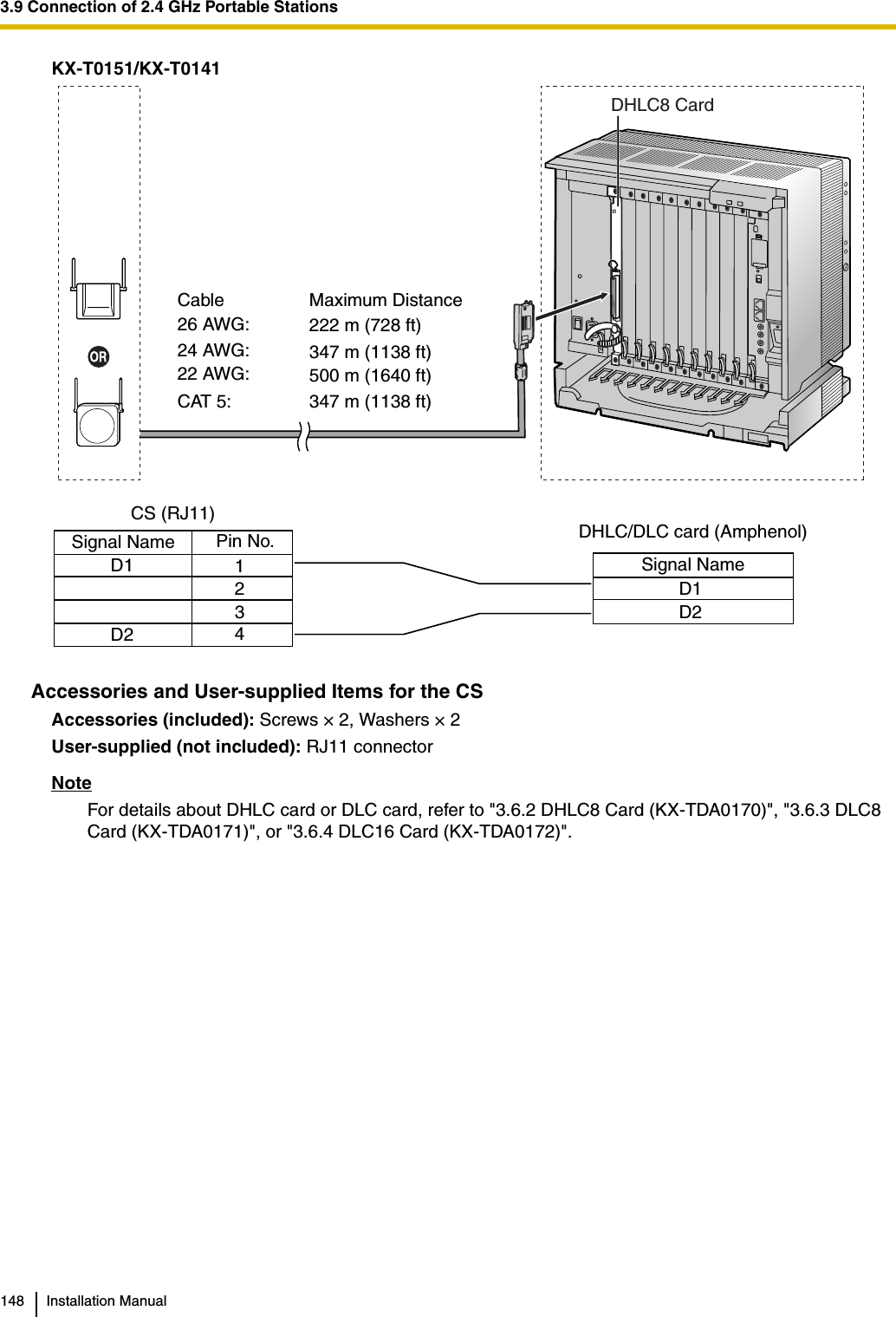 3.9 Connection of 2.4 GHz Portable Stations148 Installation ManualKX-T0151/KX-T0141Accessories and User-supplied Items for the CSAccessories (included): Screws × 2, Washers × 2User-supplied (not included): RJ11 connectorNoteFor details about DHLC card or DLC card, refer to &quot;3.6.2 DHLC8 Card (KX-TDA0170)&quot;, &quot;3.6.3 DLC8 Card (KX-TDA0171)&quot;, or &quot;3.6.4 DLC16 Card (KX-TDA0172)&quot;.Cable26 AWG:24 AWG:22 AWG:CAT 5:Maximum Distance222 m (728 ft)347 m (1138 ft)500 m (1640 ft)347 m (1138 ft)D1D2Signal NameDHLC/DLC card (Amphenol)1234D1D2CS (RJ11)Pin No.Signal NameDHLC8 Card