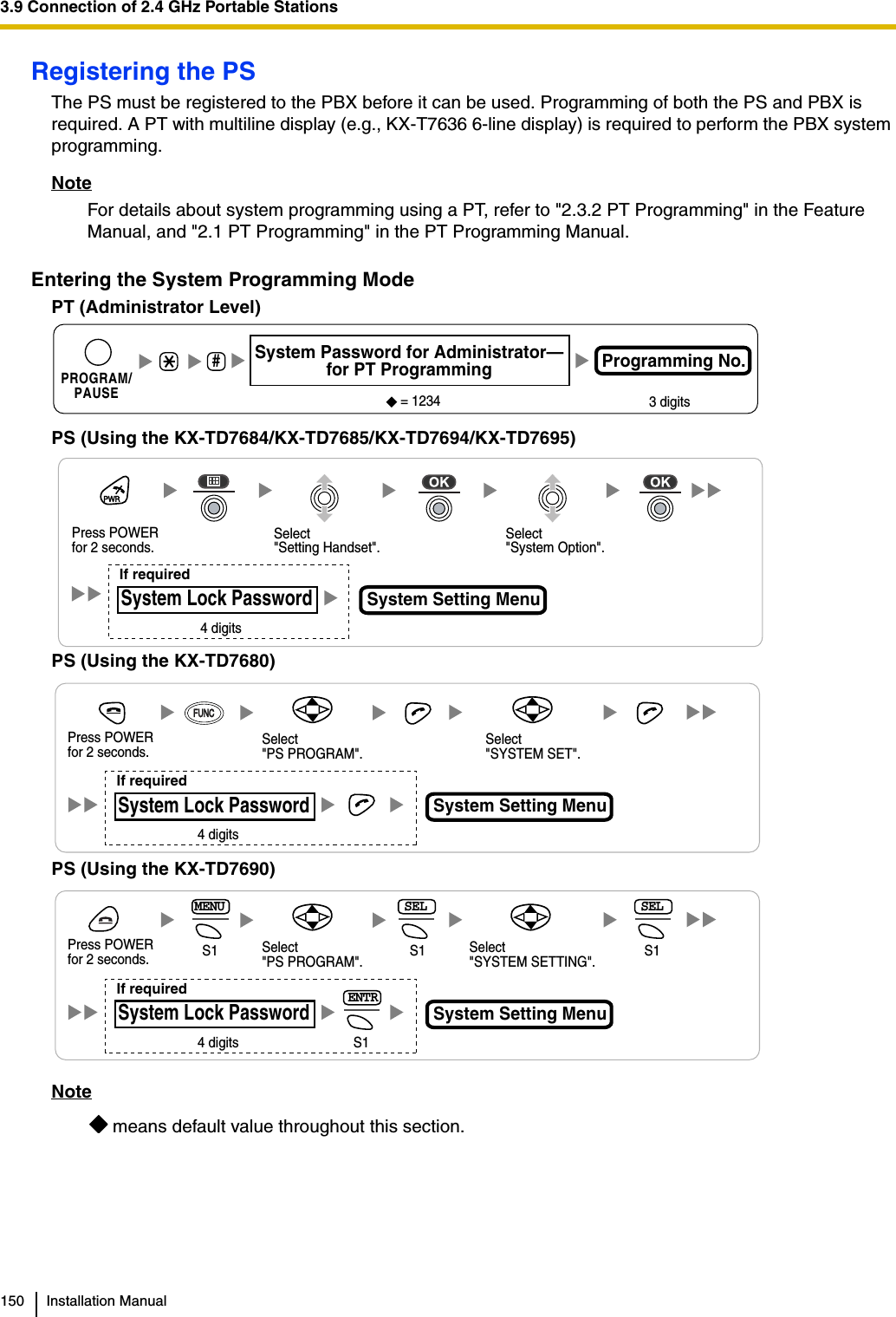 3.9 Connection of 2.4 GHz Portable Stations150 Installation ManualRegistering the PSThe PS must be registered to the PBX before it can be used. Programming of both the PS and PBX is required. A PT with multiline display (e.g., KX-T7636 6-line display) is required to perform the PBX system programming.NoteFor details about system programming using a PT, refer to &quot;2.3.2 PT Programming&quot; in the Feature Manual, and &quot;2.1 PT Programming&quot; in the PT Programming Manual.Entering the System Programming ModePT (Administrator Level)PS (Using the KX-TD7684/KX-TD7685/KX-TD7694/KX-TD7695)PS (Using the KX-TD7680)PS (Using the KX-TD7690)Note means default value throughout this section.#= 1234System Password for Administrator—for PT Programming Programming No.3 digitsPROGRAM/PAUSEPress POWERfor 2 seconds.Select &quot;Setting Handset&quot;.Select &quot;System Option&quot;.If required4 digitsSystem Lock PasswordSystem Setting MenuSystem Setting MenuSelect &quot;SYSTEM SET&quot;.Press POWER for 2 seconds.Select&quot;PS PROGRAM&quot;.4 digitsSystem Lock PasswordIf requiredFUNCSystem Setting MenuSelect &quot;SYSTEM SETTING&quot;.Press POWER for 2 seconds. S1 S1MENU SELS1SELSelect&quot;PS PROGRAM&quot;.4 digitsSystem Lock PasswordIf requiredENTRS1