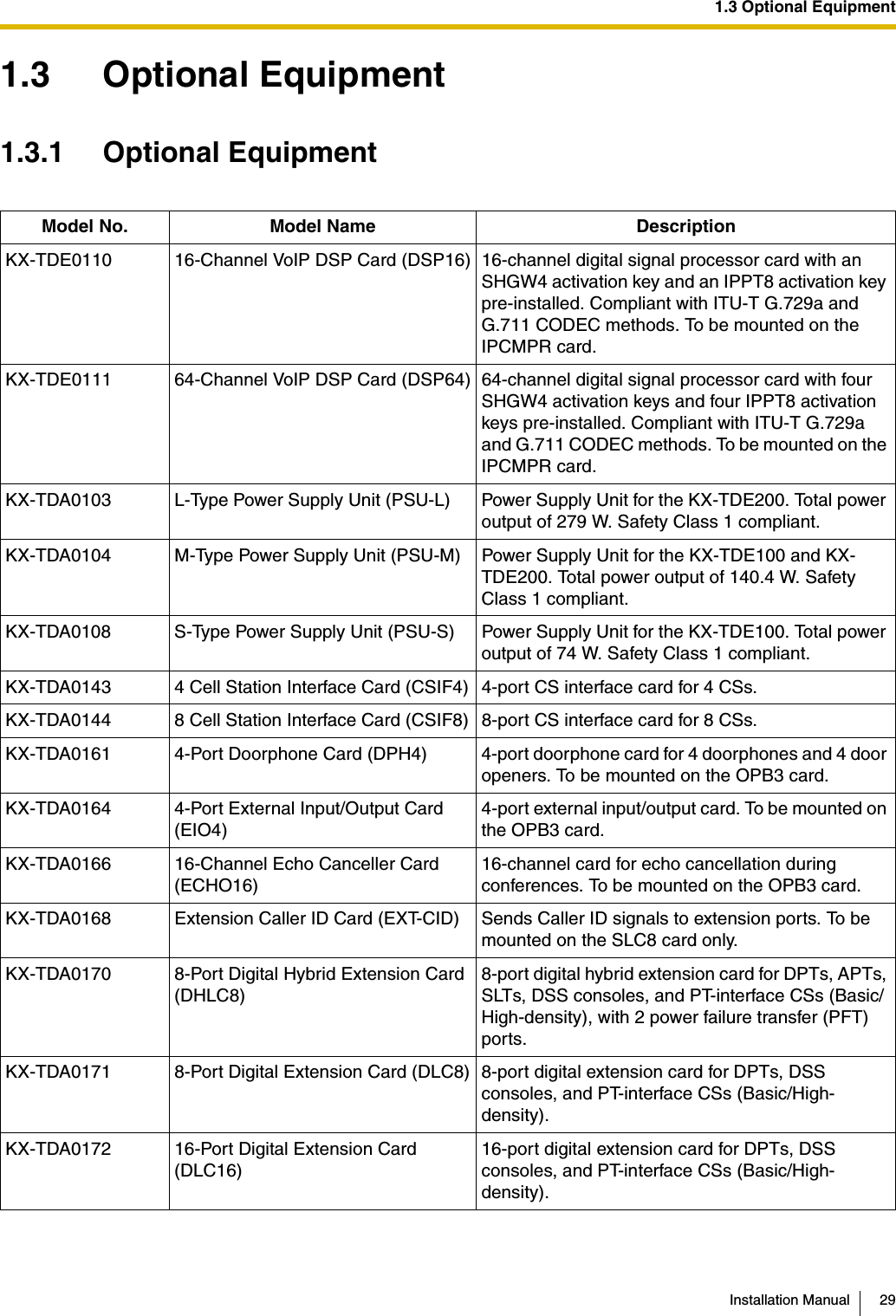 1.3 Optional EquipmentInstallation Manual 291.3 Optional Equipment1.3.1 Optional EquipmentModel No. Model Name DescriptionKX-TDE0110 16-Channel VoIP DSP Card (DSP16) 16-channel digital signal processor card with an SHGW4 activation key and an IPPT8 activation key pre-installed. Compliant with ITU-T G.729a and G.711 CODEC methods. To be mounted on the IPCMPR card.KX-TDE0111 64-Channel VoIP DSP Card (DSP64) 64-channel digital signal processor card with four SHGW4 activation keys and four IPPT8 activation keys pre-installed. Compliant with ITU-T G.729a and G.711 CODEC methods. To be mounted on the IPCMPR card.KX-TDA0103 L-Type Power Supply Unit (PSU-L) Power Supply Unit for the KX-TDE200. Total power output of 279 W. Safety Class 1 compliant.KX-TDA0104 M-Type Power Supply Unit (PSU-M) Power Supply Unit for the KX-TDE100 and KX-TDE200. Total power output of 140.4 W. Safety Class 1 compliant.KX-TDA0108 S-Type Power Supply Unit (PSU-S) Power Supply Unit for the KX-TDE100. Total power output of 74 W. Safety Class 1 compliant.KX-TDA0143 4 Cell Station Interface Card (CSIF4) 4-port CS interface card for 4 CSs.KX-TDA0144 8 Cell Station Interface Card (CSIF8) 8-port CS interface card for 8 CSs.KX-TDA0161 4-Port Doorphone Card (DPH4) 4-port doorphone card for 4 doorphones and 4 door openers. To be mounted on the OPB3 card.KX-TDA0164 4-Port External Input/Output Card (EIO4)4-port external input/output card. To be mounted on the OPB3 card.KX-TDA0166 16-Channel Echo Canceller Card (ECHO16)16-channel card for echo cancellation during conferences. To be mounted on the OPB3 card.KX-TDA0168 Extension Caller ID Card (EXT-CID) Sends Caller ID signals to extension ports. To be mounted on the SLC8 card only.KX-TDA0170 8-Port Digital Hybrid Extension Card (DHLC8)8-port digital hybrid extension card for DPTs, APTs, SLTs, DSS consoles, and PT-interface CSs (Basic/High-density), with 2 power failure transfer (PFT) ports.KX-TDA0171 8-Port Digital Extension Card (DLC8) 8-port digital extension card for DPTs, DSS consoles, and PT-interface CSs (Basic/High-density).KX-TDA0172 16-Port Digital Extension Card (DLC16)16-port digital extension card for DPTs, DSS consoles, and PT-interface CSs (Basic/High-density).
