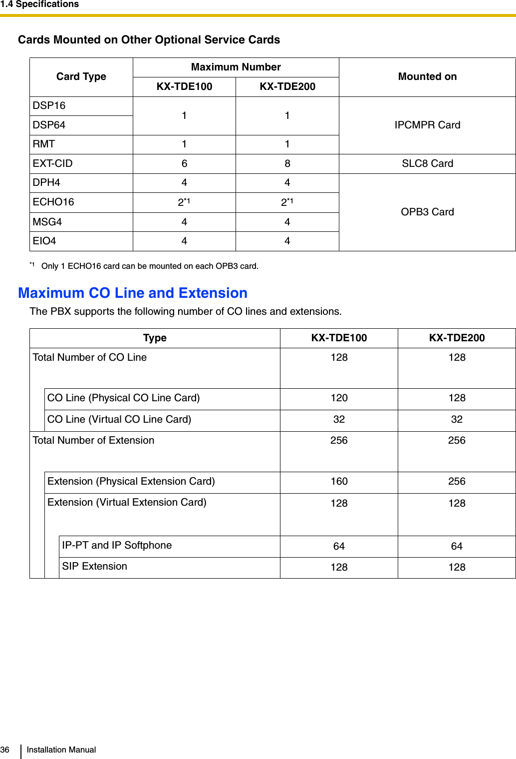 1.4 Specifications36 Installation ManualCards Mounted on Other Optional Service CardsMaximum CO Line and Extension The PBX supports the following number of CO lines and extensions.Card Type Maximum Number Mounted onKX-TDE100 KX-TDE200DSP16 11 IPCMPR CardDSP64RMT 1 1EXT-CID 6 8 SLC8 CardDPH4 4 4OPB3 CardECHO16 2*1*1 Only 1 ECHO16 card can be mounted on each OPB3 card.2*1MSG4 4 4EIO4 4 4Type KX-TDE100 KX-TDE200Total Number of CO Line 128 128CO Line (Physical CO Line Card) 120 128CO Line (Virtual CO Line Card) 32 32Total Number of Extension 256 256Extension (Physical Extension Card) 160 256Extension (Virtual Extension Card) 128 128IP-PT and IP Softphone 64 64SIP Extension 128 128