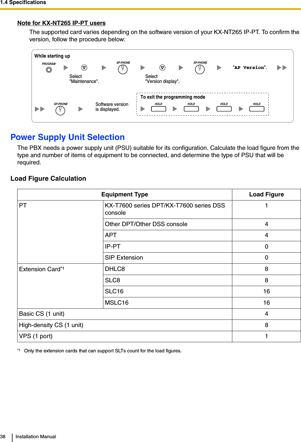 1.4 Specifications38 Installation ManualNote for KX-NT265 IP-PT usersThe supported card varies depending on the software version of your KX-NT265 IP-PT. To confirm the version, follow the procedure below:Power Supply Unit SelectionThe PBX needs a power supply unit (PSU) suitable for its configuration. Calculate the load figure from the type and number of items of equipment to be connected, and determine the type of PSU that will be required.Load Figure CalculationEquipment Type Load FigurePT KX-T7600 series DPT/KX-T7600 series DSS console1Other DPT/Other DSS console 4APT 4IP-PT 0SIP Extension 0Extension Card*1*1 Only the extension cards that can support SLTs count for the load figures.DHLC8 8SLC8 8SLC16 16MSLC16 16Basic CS (1 unit) 4High-density CS (1 unit) 8VPS (1 port) 1&quot;AP Version&quot;.Select &quot;Maintenance&quot;.Software version is displayed.While starting upSelect &quot;Version display&quot;.To exit the programming modePROGRAM SP-PHONESP-PHONESP-PHONEHOLD HOLD HOLD HOLD