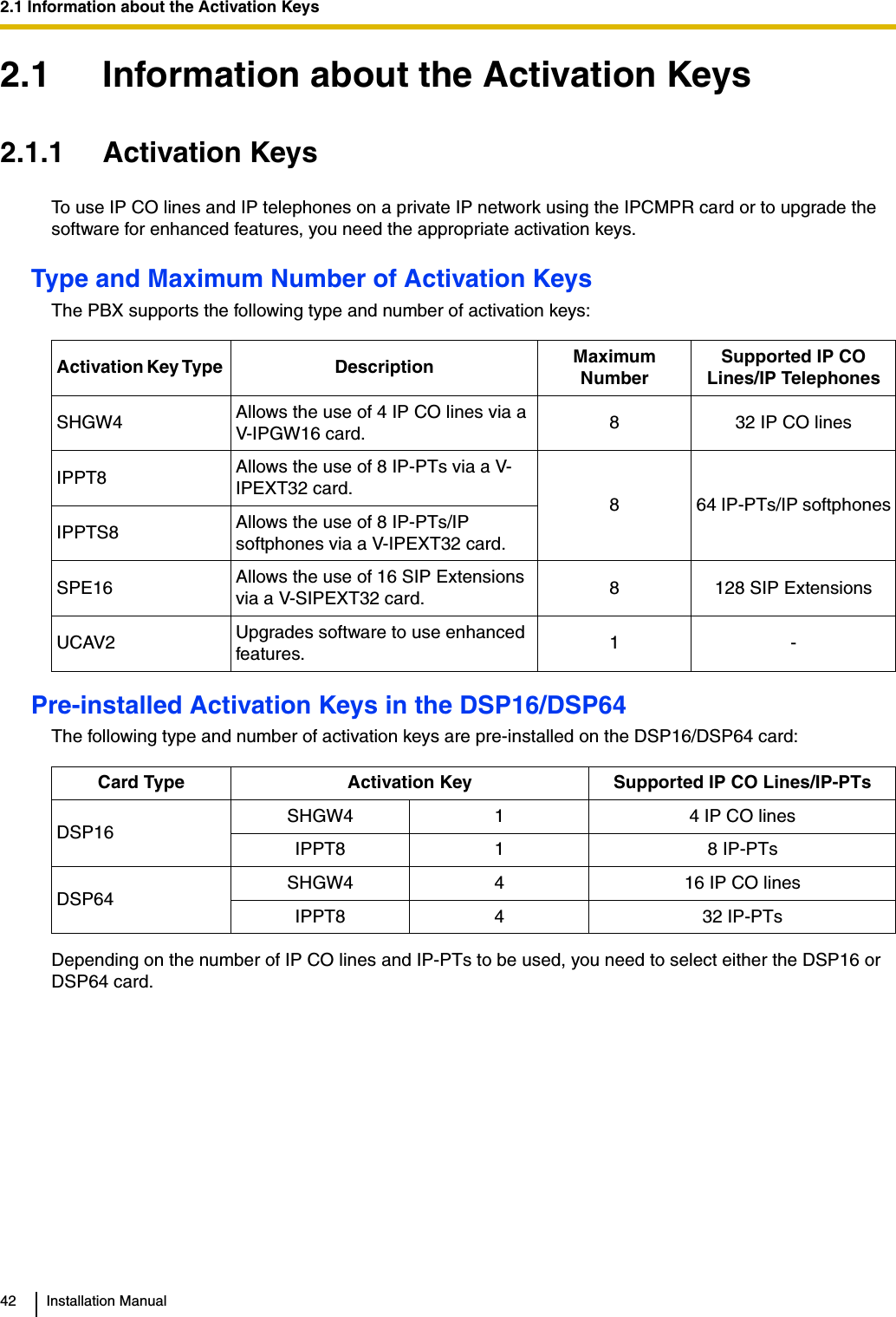 2.1 Information about the Activation Keys42 Installation Manual2.1 Information about the Activation Keys2.1.1 Activation KeysTo use IP CO lines and IP telephones on a private IP network using the IPCMPR card or to upgrade the software for enhanced features, you need the appropriate activation keys.Type and Maximum Number of Activation KeysThe PBX supports the following type and number of activation keys:Pre-installed Activation Keys in the DSP16/DSP64The following type and number of activation keys are pre-installed on the DSP16/DSP64 card:Depending on the number of IP CO lines and IP-PTs to be used, you need to select either the DSP16 or DSP64 card.Activation Key Type  Description Maximum NumberSupported IP CO Lines/IP TelephonesSHGW4 Allows the use of 4 IP CO lines via a V-IPGW16 card. 8 32 IP CO linesIPPT8 Allows the use of 8 IP-PTs via a V-IPEXT32 card. 8 64 IP-PTs/IP softphonesIPPTS8 Allows the use of 8 IP-PTs/IP softphones via a V-IPEXT32 card.SPE16 Allows the use of 16 SIP Extensions via a V-SIPEXT32 card. 8 128 SIP ExtensionsUCAV2 Upgrades software to use enhanced features. 1-Card Type Activation Key Supported IP CO Lines/IP-PTsDSP16 SHGW4 1 4 IP CO linesIPPT8 1 8 IP-PTsDSP64 SHGW4 4 16 IP CO linesIPPT8 4 32 IP-PTs