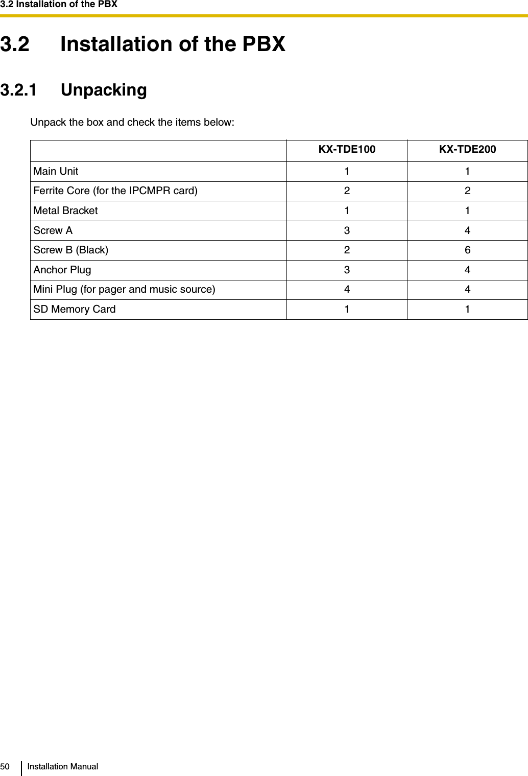 3.2 Installation of the PBX50 Installation Manual3.2 Installation of the PBX3.2.1 UnpackingUnpack the box and check the items below:KX-TDE100 KX-TDE200Main Unit 1 1Ferrite Core (for the IPCMPR card) 2 2Metal Bracket 1 1Screw A 3 4Screw B (Black) 2 6Anchor Plug 3 4Mini Plug (for pager and music source) 4 4SD Memory Card 1 1