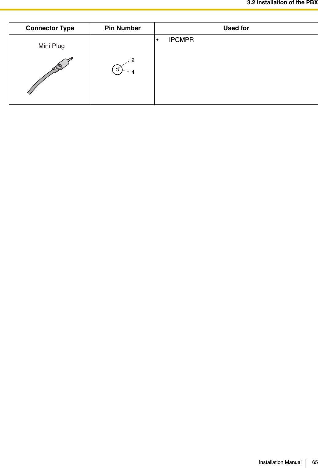 3.2 Installation of the PBXInstallation Manual 65•IPCMPRConnector Type Pin Number Used forMini Plug24