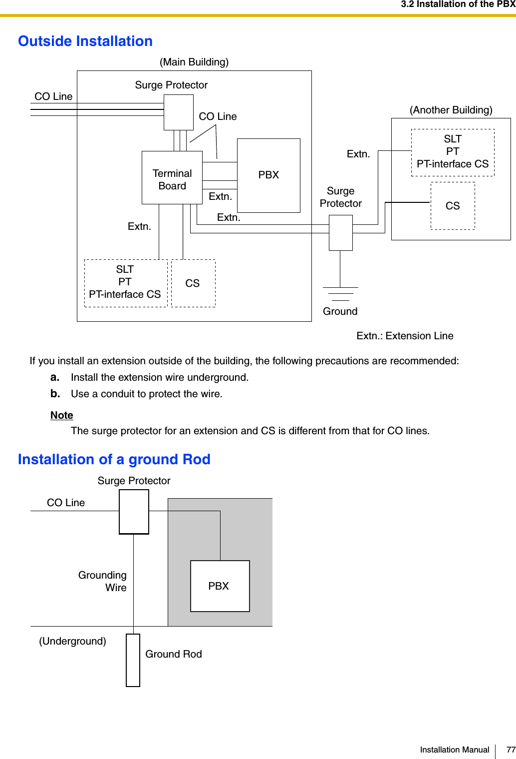 3.2 Installation of the PBXInstallation Manual 77Outside InstallationIf you install an extension outside of the building, the following precautions are recommended:a. Install the extension wire underground.b. Use a conduit to protect the wire.NoteThe surge protector for an extension and CS is different from that for CO lines.Installation of a ground RodCO LineCO LineExtn.Surge ProtectorTerminal Board Surge ProtectorPBX(Main Building)(Another Building)Extn.: Extension LineExtn.Extn.GroundExtn.SLTPTPT-interface CSCSCSSLTPTPT-interface CSCO LinePBX Ground Rod(Underground)Surge ProtectorGrounding Wire