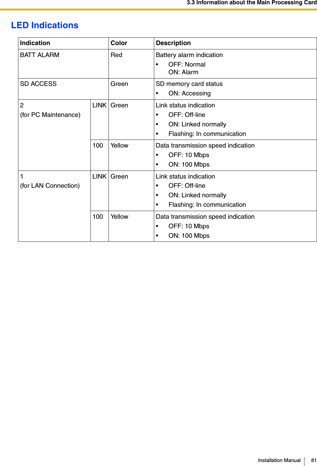 3.3 Information about the Main Processing CardInstallation Manual 81LED IndicationsIndication Color DescriptionBATT ALARM Red Battery alarm indication•OFF: NormalON: AlarmSD ACCESS Green SD memory card status• ON: Accessing2(for PC Maintenance)LINK Green Link status indication• OFF: Off-line• ON: Linked normally• Flashing: In communication100 Yellow Data transmission speed indication• OFF: 10 Mbps• ON: 100 Mbps1(for LAN Connection)LINK Green Link status indication• OFF: Off-line• ON: Linked normally• Flashing: In communication100 Yellow Data transmission speed indication• OFF: 10 Mbps• ON: 100 Mbps