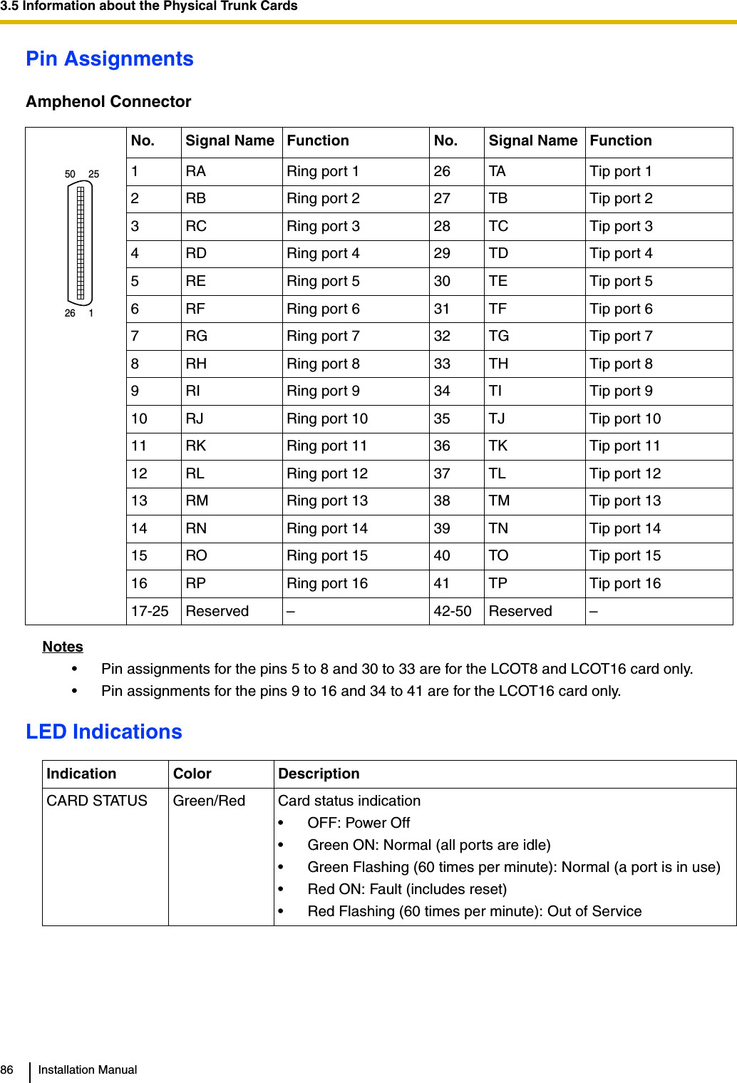 3.5 Information about the Physical Trunk Cards86 Installation ManualPin AssignmentsAmphenol ConnectorNotes• Pin assignments for the pins 5 to 8 and 30 to 33 are for the LCOT8 and LCOT16 card only.• Pin assignments for the pins 9 to 16 and 34 to 41 are for the LCOT16 card only.LED IndicationsNo. Signal Name Function No. Signal Name Function1 RA Ring port 1 26 TA Tip port 12 RB Ring port 2 27 TB Tip port 23 RC Ring port 3 28 TC Tip port 34 RD Ring port 4 29 TD Tip port 45 RE Ring port 5 30 TE Tip port 56 RF Ring port 6 31 TF Tip port 67 RG Ring port 7 32 TG Tip port 78 RH Ring port 8 33 TH Tip port 89 RI Ring port 9 34 TI Tip port 910 RJ Ring port 10 35 TJ Tip port 1011 RK Ring port 11 36 TK Tip port 1112 RL Ring port 12 37 TL Tip port 1213 RM Ring port 13 38 TM Tip port 1314 RN Ring port 14 39 TN Tip port 1415 RO Ring port 15 40 TO Tip port 1516 RP Ring port 16 41 TP Tip port 1617-25 Reserved – 42-50 Reserved –Indication Color DescriptionCARD STATUS Green/Red Card status indication• OFF: Power Off• Green ON: Normal (all ports are idle)• Green Flashing (60 times per minute): Normal (a port is in use)• Red ON: Fault (includes reset)• Red Flashing (60 times per minute): Out of Service50     2526     1