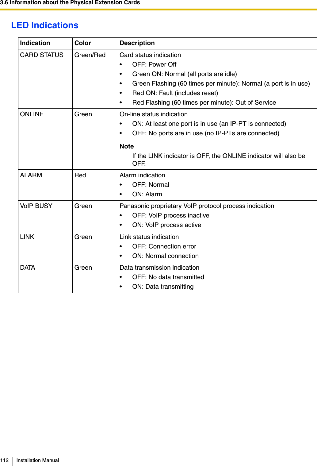 3.6 Information about the Physical Extension Cards112 Installation ManualLED IndicationsIndication Color DescriptionCARD STATUS Green/Red Card status indication• OFF: Power Off• Green ON: Normal (all ports are idle)• Green Flashing (60 times per minute): Normal (a port is in use)• Red ON: Fault (includes reset)• Red Flashing (60 times per minute): Out of ServiceONLINE Green On-line status indication• ON: At least one port is in use (an IP-PT is connected)• OFF: No ports are in use (no IP-PTs are connected)NoteIf the LINK indicator is OFF, the ONLINE indicator will also be OFF.ALARM Red Alarm indication• OFF: Normal•ON: AlarmVoIP BUSY Green Panasonic proprietary VoIP protocol process indication• OFF: VoIP process inactive• ON: VoIP process activeLINK Green Link status indication• OFF: Connection error• ON: Normal connectionDATA Green Data transmission indication• OFF: No data transmitted• ON: Data transmitting