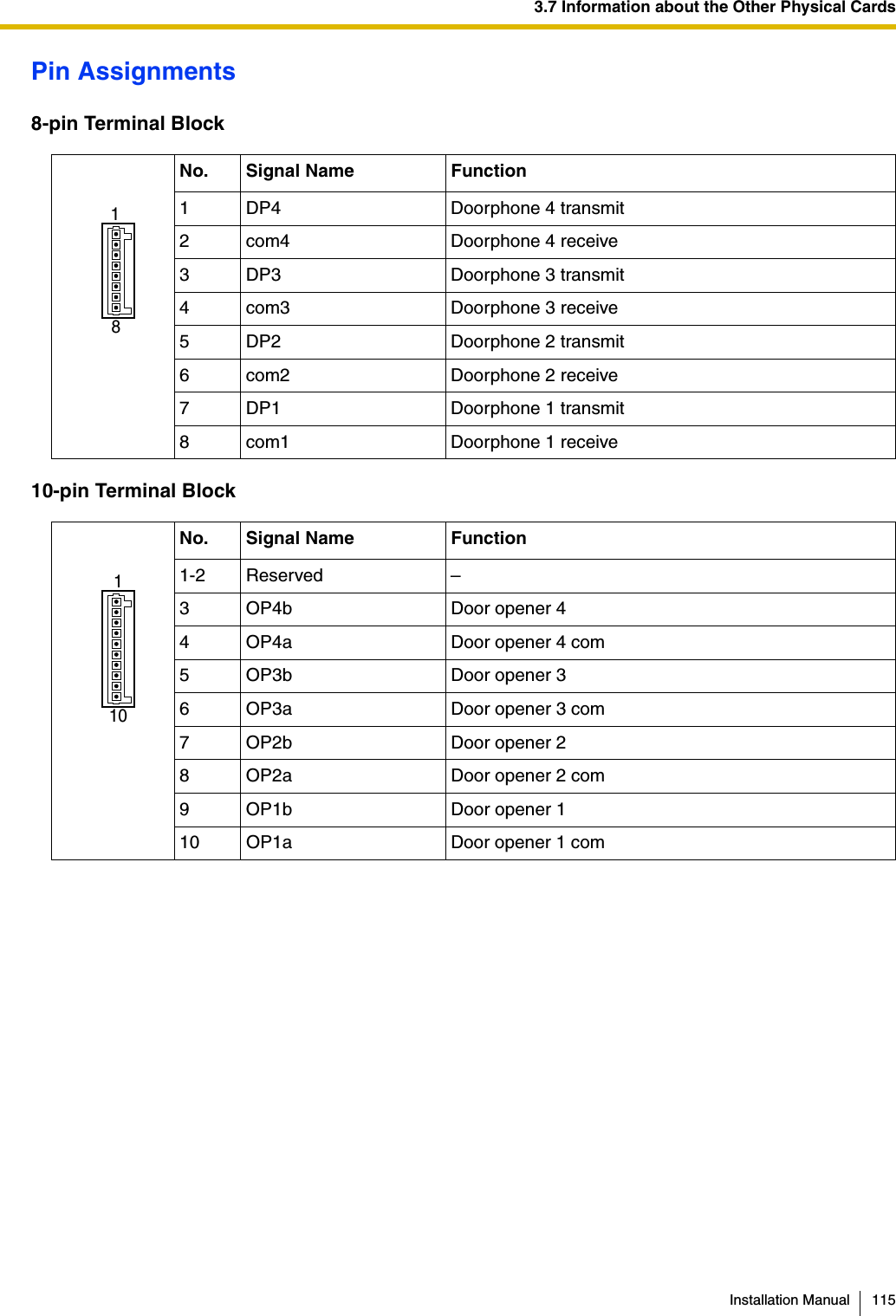 3.7 Information about the Other Physical CardsInstallation Manual 115Pin Assignments8-pin Terminal Block10-pin Terminal BlockNo. Signal Name Function1 DP4 Doorphone 4 transmit2 com4 Doorphone 4 receive3 DP3 Doorphone 3 transmit4 com3 Doorphone 3 receive5 DP2 Doorphone 2 transmit6 com2 Doorphone 2 receive7 DP1 Doorphone 1 transmit8 com1 Doorphone 1 receiveNo. Signal Name Function1-2 Reserved –3 OP4b Door opener 44 OP4a Door opener 4 com5 OP3b Door opener 36 OP3a Door opener 3 com7 OP2b Door opener 28 OP2a Door opener 2 com9 OP1b Door opener 110 OP1a Door opener 1 com81101