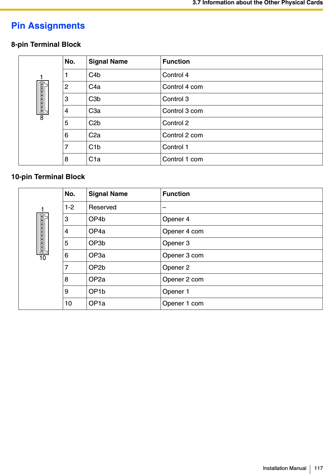 3.7 Information about the Other Physical CardsInstallation Manual 117Pin Assignments8-pin Terminal Block10-pin Terminal BlockNo. Signal Name Function1C4b Control 42 C4a Control 4 com3C3b Control 34 C3a Control 3 com5C2b Control 26 C2a Control 2 com7C1b Control 18 C1a Control 1 comNo. Signal Name Function1-2 Reserved –3 OP4b Opener 44 OP4a Opener 4 com5 OP3b Opener 36 OP3a Opener 3 com7 OP2b Opener 28 OP2a Opener 2 com9 OP1b Opener 110 OP1a Opener 1 com81101