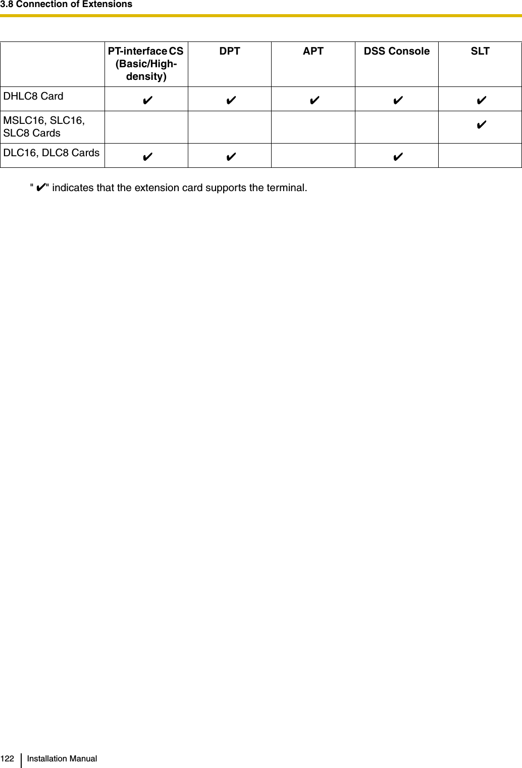 3.8 Connection of Extensions122 Installation Manual&quot; &quot; indicates that the extension card supports the terminal.PT-interface CS (Basic/High-density)DPT APT DSS Console SLTDHLC8 CardMSLC16, SLC16, SLC8 CardsDLC16, DLC8 Cards