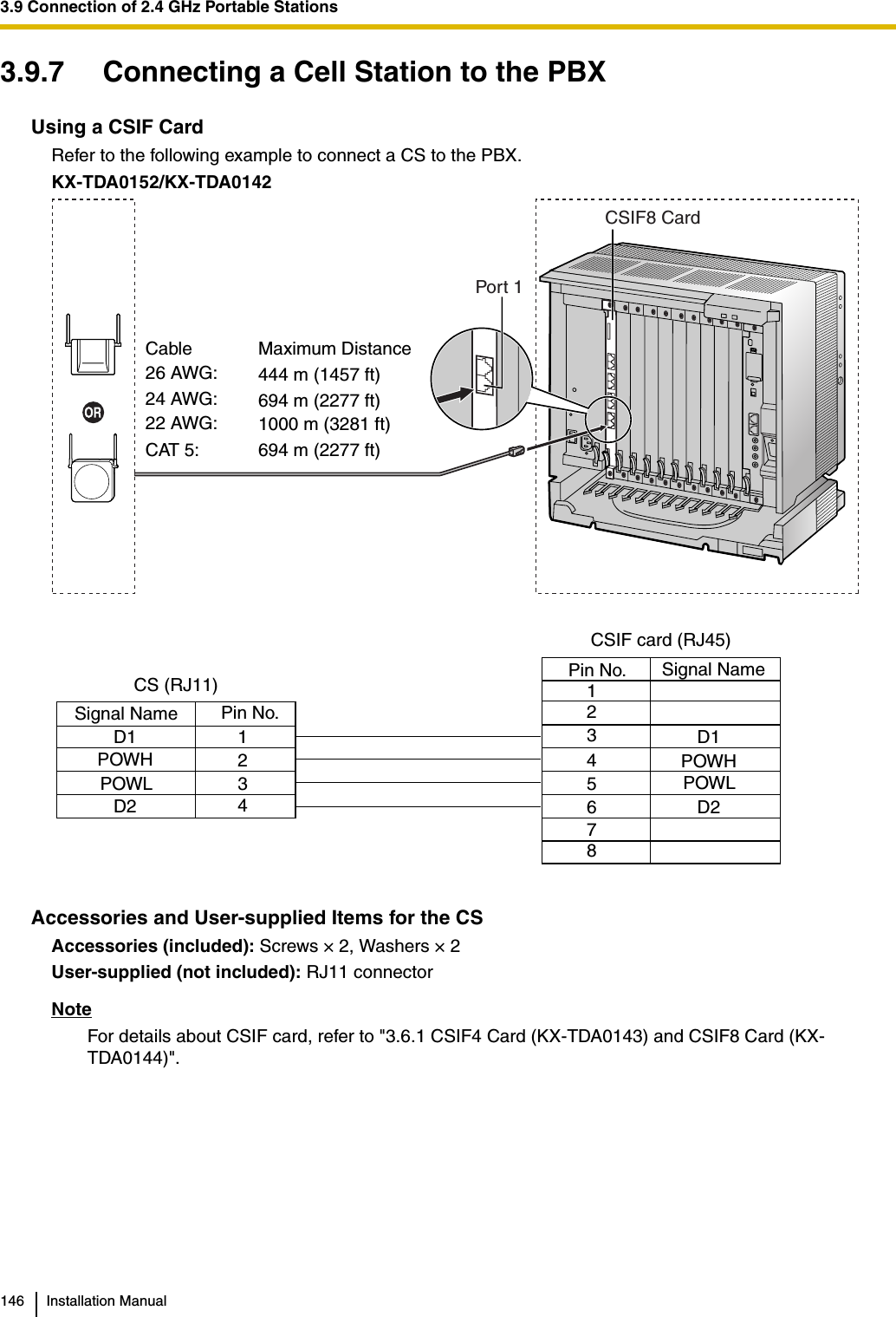 3.9 Connection of 2.4 GHz Portable Stations146 Installation Manual3.9.7 Connecting a Cell Station to the PBXUsing a CSIF CardRefer to the following example to connect a CS to the PBX.KX-TDA0152/KX-TDA0142Accessories and User-supplied Items for the CSAccessories (included): Screws × 2, Washers × 2User-supplied (not included): RJ11 connectorNoteFor details about CSIF card, refer to &quot;3.6.1 CSIF4 Card (KX-TDA0143) and CSIF8 Card (KX-TDA0144)&quot;.CSIF8 Card1234D1POWHPOWLD2D1POWHPOWLD212345678Port 1Maximum Distance444 m (1457 ft)694 m (2277 ft)1000 m (3281 ft)694 m (2277 ft)Cable26 AWG:24 AWG:22 AWG:CAT 5:CS (RJ11)Pin No.Signal NameCSIF card (RJ45)Pin No. Signal Name