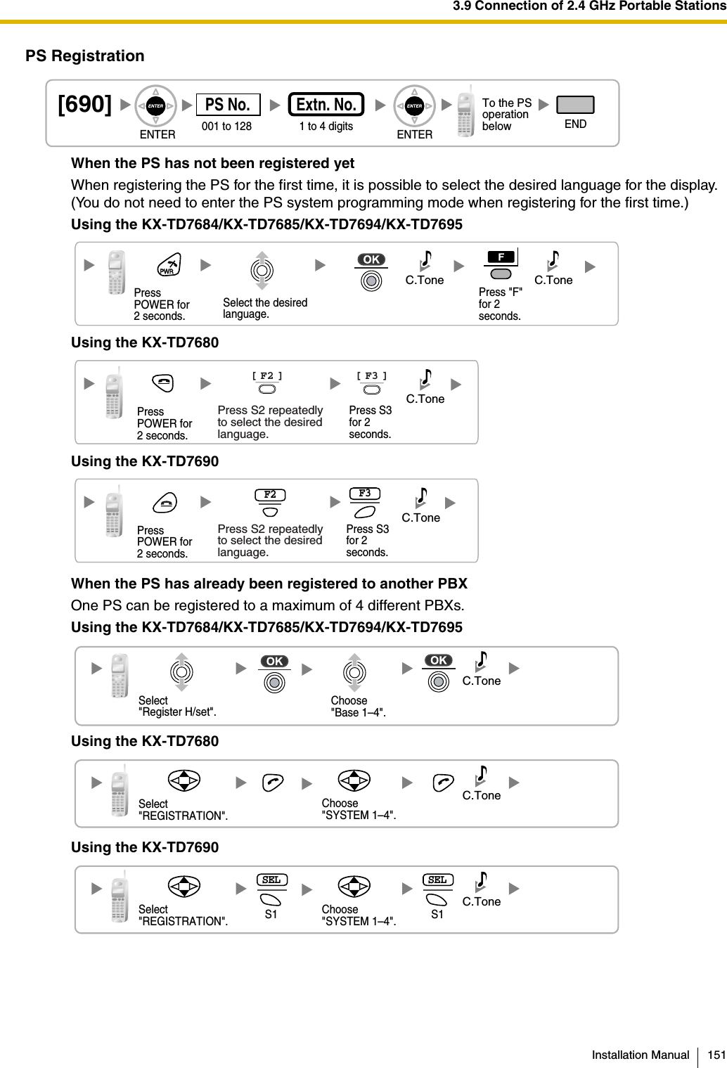 3.9 Connection of 2.4 GHz Portable StationsInstallation Manual 151PS RegistrationWhen the PS has not been registered yetWhen registering the PS for the first time, it is possible to select the desired language for the display. (You do not need to enter the PS system programming mode when registering for the first time.)Using the KX-TD7684/KX-TD7685/KX-TD7694/KX-TD7695Using the KX-TD7680Using the KX-TD7690When the PS has already been registered to another PBXOne PS can be registered to a maximum of 4 different PBXs.Using the KX-TD7684/KX-TD7685/KX-TD7694/KX-TD7695Using the KX-TD7680Using the KX-TD7690[690]001 to 128PS No.1 to 4 digits ENDENTER ENTERTo the PSoperationbelowExtn. No.Press POWER for 2 seconds.Select the desired language.Press &quot;F&quot; for 2 seconds.C.Tone C.TonePressPOWER for2 seconds.Press S3 for 2 seconds.C.TonePress S2 repeatedly to select the desired language.[ F2 ][ F3 ]PressPOWER for2 seconds.Press S3 for 2 seconds.C.TonePress S2 repeatedlyto select the desiredlanguage.F2 F3Choose &quot;Base 1–4&quot;.Select &quot;Register H/set&quot;.C.ToneChoose &quot;SYSTEM 1–4&quot;.Select &quot;REGISTRATION&quot;.C.ToneChoose &quot;SYSTEM 1–4&quot;.Select &quot;REGISTRATION&quot;.S1S1SEL SELC.Tone