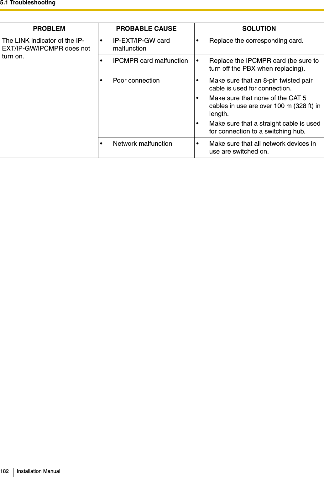 5.1 Troubleshooting182 Installation ManualThe LINK indicator of the IP-EXT/IP-GW/IPCMPR does not turn on.• IP-EXT/IP-GW card malfunction• Replace the corresponding card.• IPCMPR card malfunction • Replace the IPCMPR card (be sure to turn off the PBX when replacing).• Poor connection • Make sure that an 8-pin twisted pair cable is used for connection.• Make sure that none of the CAT 5 cables in use are over 100 m (328 ft) in length.• Make sure that a straight cable is used for connection to a switching hub.• Network malfunction • Make sure that all network devices in use are switched on.PROBLEM PROBABLE CAUSE SOLUTION
