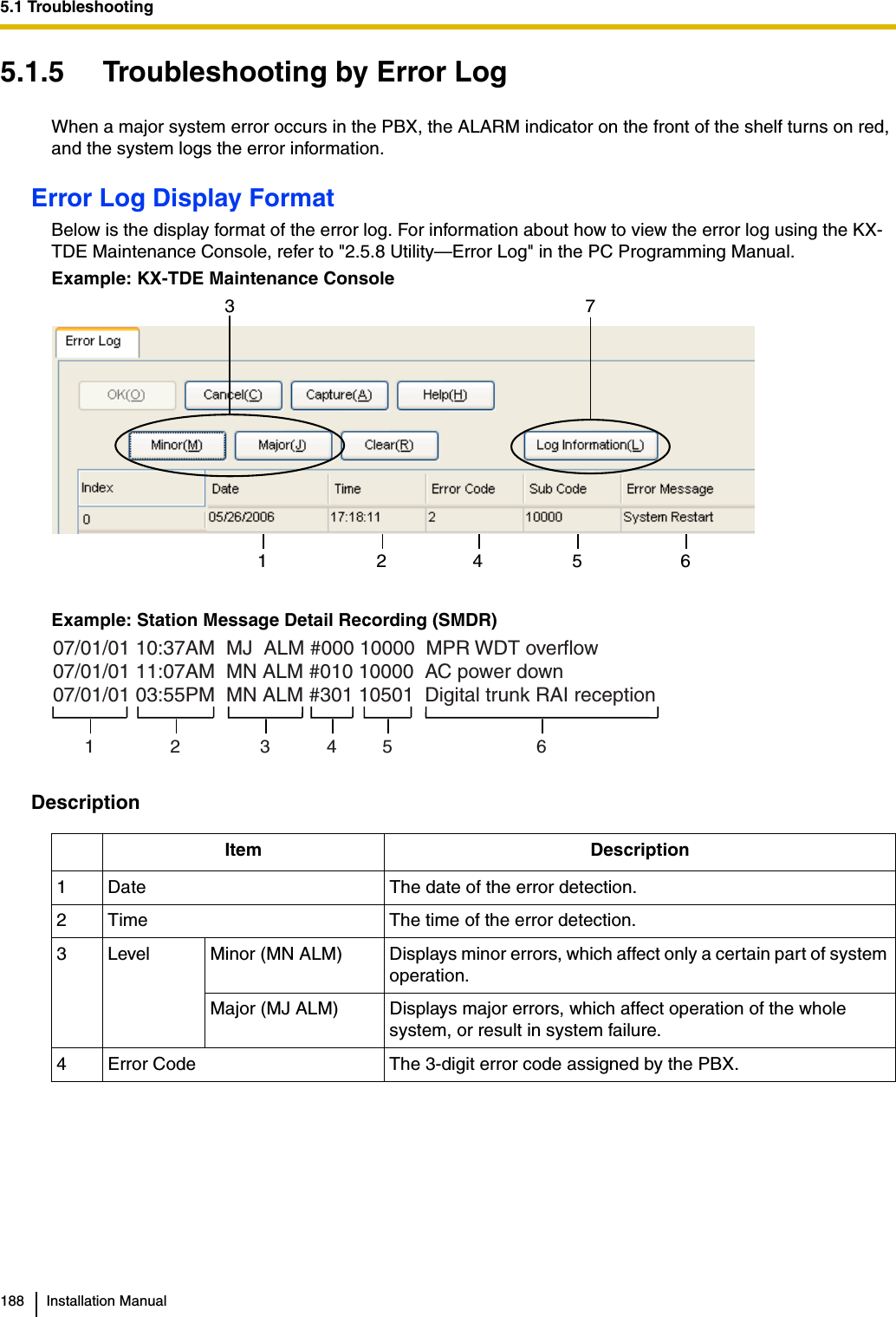 5.1 Troubleshooting188 Installation Manual5.1.5 Troubleshooting by Error LogWhen a major system error occurs in the PBX, the ALARM indicator on the front of the shelf turns on red, and the system logs the error information.Error Log Display FormatBelow is the display format of the error log. For information about how to view the error log using the KX-TDE Maintenance Console, refer to &quot;2.5.8 Utility—Error Log&quot; in the PC Programming Manual.Example: KX-TDE Maintenance ConsoleExample: Station Message Detail Recording (SMDR)DescriptionItem Description1 Date The date of the error detection.2 Time The time of the error detection.3 Level Minor (MN ALM) Displays minor errors, which affect only a certain part of system operation.Major (MJ ALM) Displays major errors, which affect operation of the whole system, or result in system failure.4 Error Code The 3-digit error code assigned by the PBX.124563 707/01/01 10:37AM  MJ  ALM #000 10000  MPR WDT overflow07/01/01 11:07AM  MN ALM #010 10000  AC power down07/01/01 03:55PM  MN ALM #301 10501  Digital trunk RAI reception12 345 6