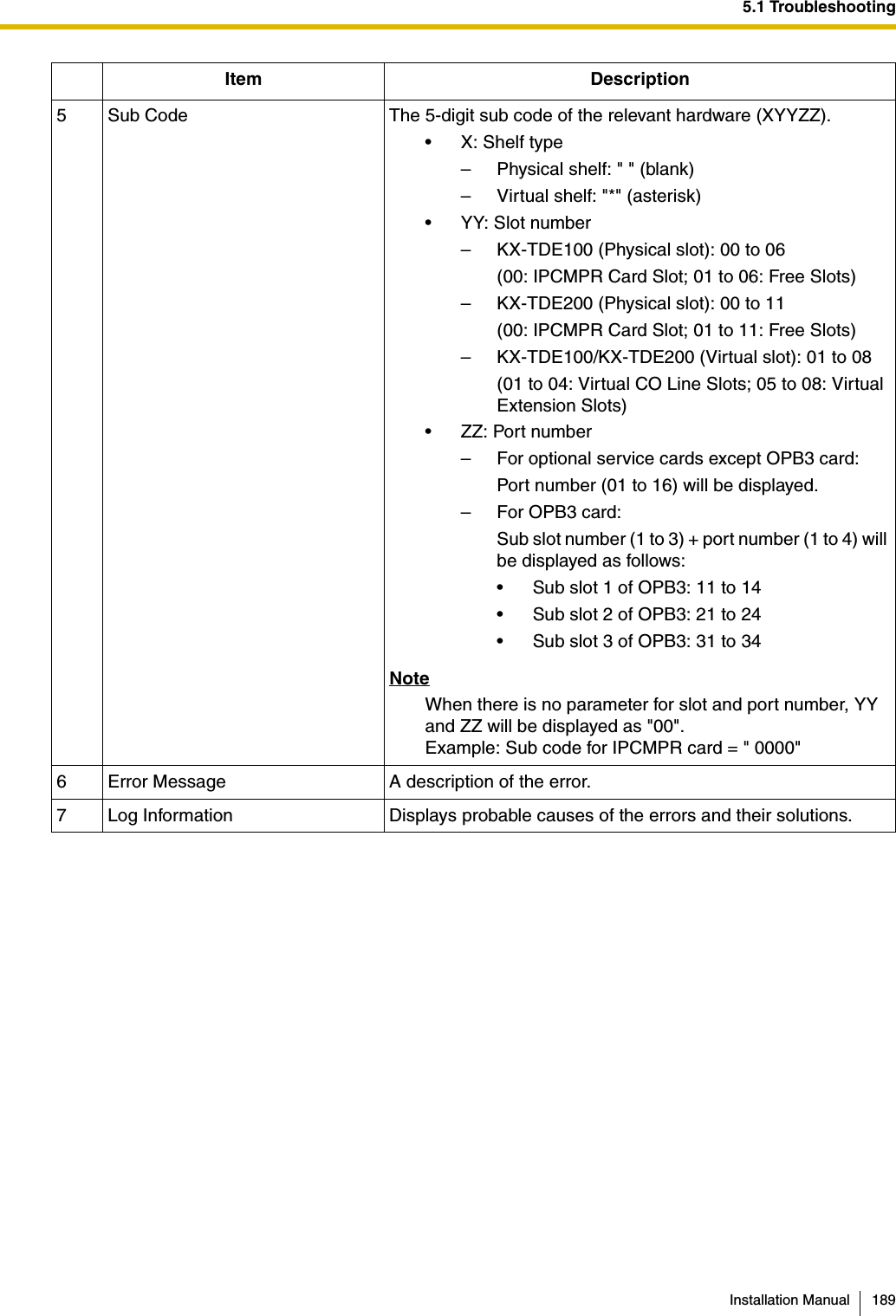 5.1 TroubleshootingInstallation Manual 1895 Sub Code The 5-digit sub code of the relevant hardware (XYYZZ).• X: Shelf type– Physical shelf: &quot; &quot; (blank)– Virtual shelf: &quot;*&quot; (asterisk)• YY: Slot number– KX-TDE100 (Physical slot): 00 to 06(00: IPCMPR Card Slot; 01 to 06: Free Slots)– KX-TDE200 (Physical slot): 00 to 11(00: IPCMPR Card Slot; 01 to 11: Free Slots)– KX-TDE100/KX-TDE200 (Virtual slot): 01 to 08(01 to 04: Virtual CO Line Slots; 05 to 08: Virtual Extension Slots)• ZZ: Port number– For optional service cards except OPB3 card:Port number (01 to 16) will be displayed.–For OPB3 card:Sub slot number (1 to 3) + port number (1 to 4) will be displayed as follows:• Sub slot 1 of OPB3: 11 to 14• Sub slot 2 of OPB3: 21 to 24• Sub slot 3 of OPB3: 31 to 34NoteWhen there is no parameter for slot and port number, YY and ZZ will be displayed as &quot;00&quot;.Example: Sub code for IPCMPR card = &quot; 0000&quot;6 Error Message A description of the error.7 Log Information Displays probable causes of the errors and their solutions.Item Description