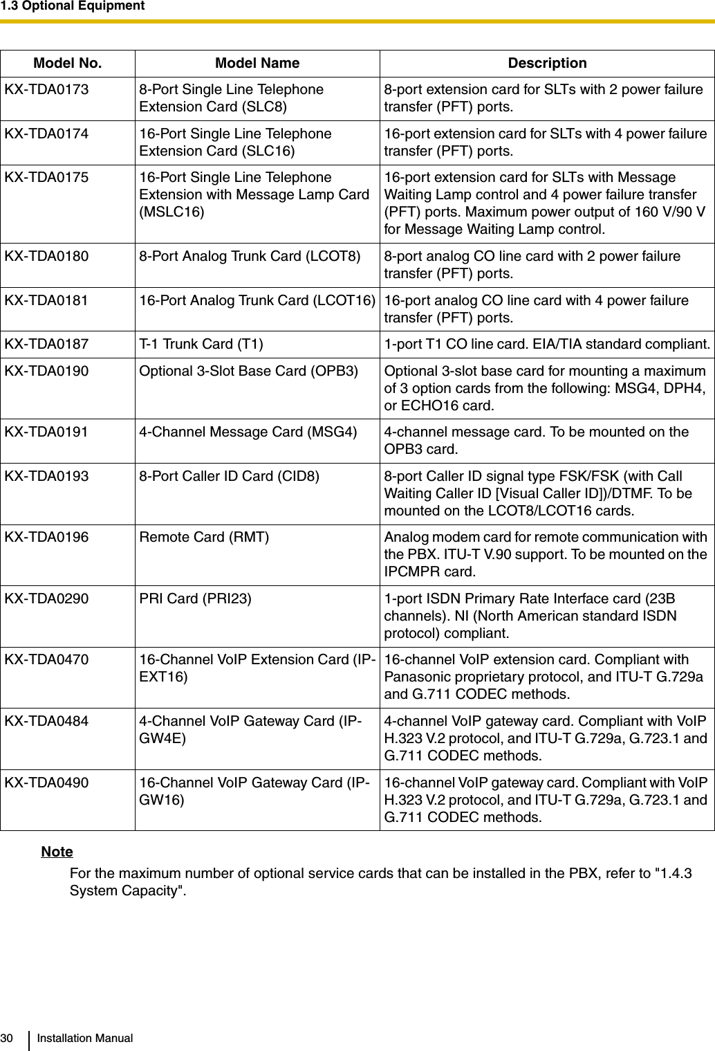 1.3 Optional Equipment30 Installation ManualNoteFor the maximum number of optional service cards that can be installed in the PBX, refer to &quot;1.4.3 System Capacity&quot;.KX-TDA0173 8-Port Single Line Telephone Extension Card (SLC8)8-port extension card for SLTs with 2 power failure transfer (PFT) ports.KX-TDA0174 16-Port Single Line Telephone Extension Card (SLC16)16-port extension card for SLTs with 4 power failure transfer (PFT) ports.KX-TDA0175 16-Port Single Line Telephone Extension with Message Lamp Card (MSLC16)16-port extension card for SLTs with Message Waiting Lamp control and 4 power failure transfer (PFT) ports. Maximum power output of 160 V/90 V for Message Waiting Lamp control.KX-TDA0180 8-Port Analog Trunk Card (LCOT8) 8-port analog CO line card with 2 power failure transfer (PFT) ports.KX-TDA0181 16-Port Analog Trunk Card (LCOT16) 16-port analog CO line card with 4 power failure transfer (PFT) ports.KX-TDA0187 T-1 Trunk Card (T1) 1-port T1 CO line card. EIA/TIA standard compliant.KX-TDA0190 Optional 3-Slot Base Card (OPB3) Optional 3-slot base card for mounting a maximum of 3 option cards from the following: MSG4, DPH4, or ECHO16 card.KX-TDA0191 4-Channel Message Card (MSG4) 4-channel message card. To be mounted on the OPB3 card.KX-TDA0193 8-Port Caller ID Card (CID8) 8-port Caller ID signal type FSK/FSK (with Call Waiting Caller ID [Visual Caller ID])/DTMF. To be mounted on the LCOT8/LCOT16 cards.KX-TDA0196 Remote Card (RMT) Analog modem card for remote communication with the PBX. ITU-T V.90 support. To be mounted on the IPCMPR card.KX-TDA0290 PRI Card (PRI23) 1-port ISDN Primary Rate Interface card (23B channels). NI (North American standard ISDN protocol) compliant.KX-TDA0470 16-Channel VoIP Extension Card (IP-EXT16)16-channel VoIP extension card. Compliant with Panasonic proprietary protocol, and ITU-T G.729a and G.711 CODEC methods.KX-TDA0484 4-Channel VoIP Gateway Card (IP-GW4E)4-channel VoIP gateway card. Compliant with VoIP H.323 V.2 protocol, and ITU-T G.729a, G.723.1 and G.711 CODEC methods.KX-TDA0490 16-Channel VoIP Gateway Card (IP-GW16)16-channel VoIP gateway card. Compliant with VoIP H.323 V.2 protocol, and ITU-T G.729a, G.723.1 and G.711 CODEC methods.Model No. Model Name Description