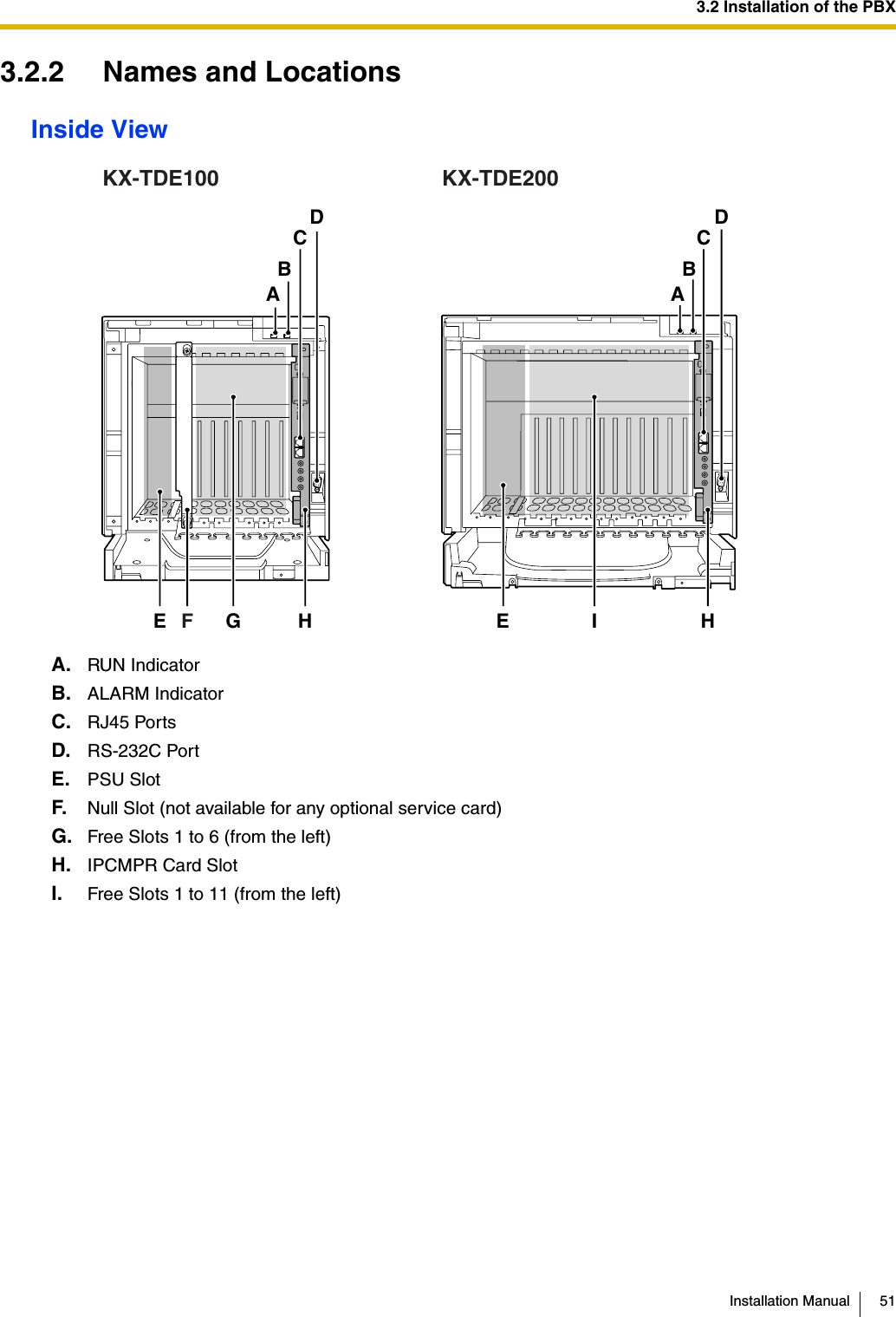 3.2 Installation of the PBXInstallation Manual 513.2.2 Names and LocationsInside ViewA. RUN IndicatorB. ALARM IndicatorC. RJ45 PortsD. RS-232C PortE. PSU SlotF. Null Slot (not available for any optional service card)G. Free Slots 1 to 6 (from the left)H. IPCMPR Card SlotI. Free Slots 1 to 11 (from the left)FDCABDCABGIEEHHKX-TDE100 KX-TDE200