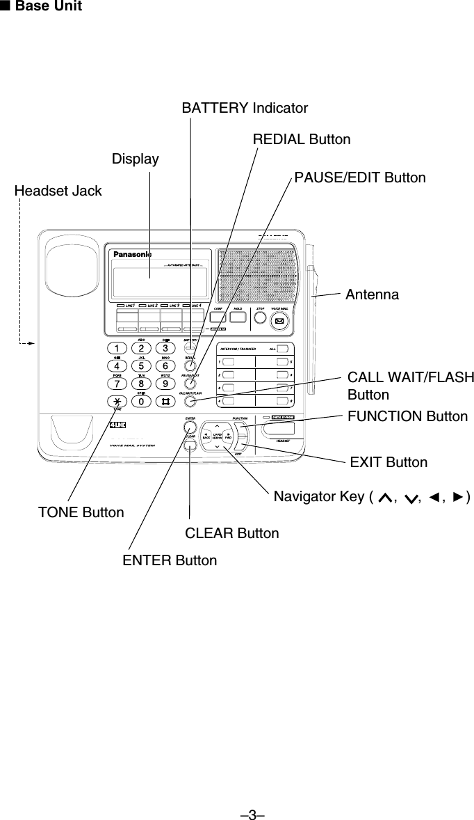 –3–■Base UnitREDIAL ButtonBATTERY IndicatorPAUSE/EDIT ButtonCALL WAIT/FLASH ButtonFUNCTION ButtonEXIT ButtonNavigator Key (     ,     ,     ,     )ENTER ButtonCLEAR ButtonTONE ButtonAntennaDisplayHeadset Jack