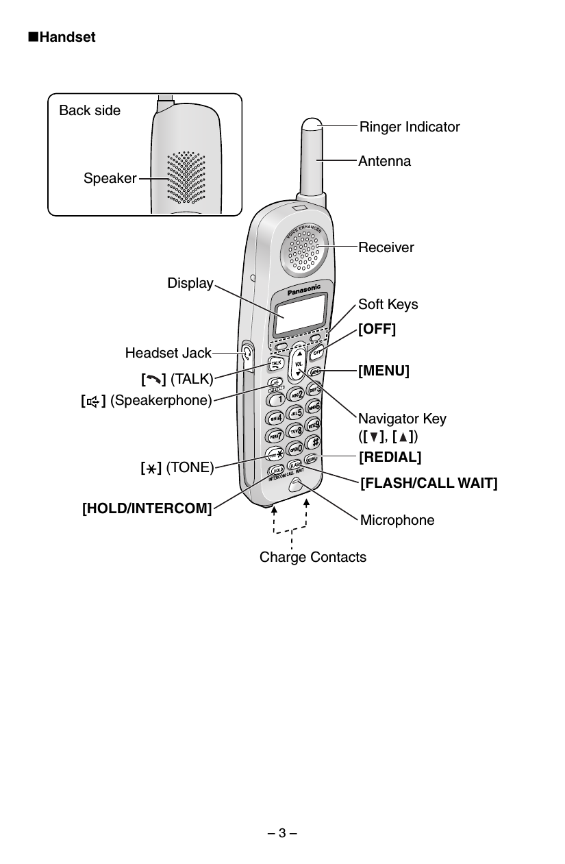 – 3 –∫Handset[OFF]Display[MENU][HOLD/INTERCOM][    ] (TALK)[FLASH/CALL WAIT][    ] (Speakerphone)AntennaHeadset Jack[REDIAL]Charge Contacts[   ] (TONE)ReceiverRinger IndicatorSoft KeysBack sideSpeakerMicrophoneNavigator Key([   ], [   ])
