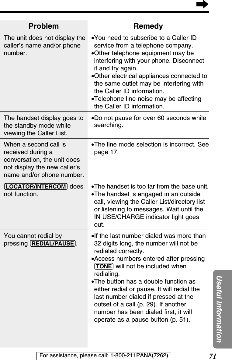 71Useful InformationFor assistance, please call: 1-800-211PANA(7262)ProblemThe unit does not display thecaller’s name and/or phonenumber.The handset display goes tothe standby mode whileviewing the Caller List.When a second call isreceived during aconversation, the unit doesnot display the new caller’sname and/or phone number.(LOCATOR/INTERCOM) doesnot function.You cannot redial bypressing (REDIAL/PAUSE).Remedy•You need to subscribe to a Caller IDservice from a telephone company.•Other telephone equipment may beinterfering with your phone. Disconnectit and try again.•Other electrical appliances connected tothe same outlet may be interfering withthe Caller ID information.•Telephone line noise may be affectingthe Caller ID information.•Do not pause for over 60 seconds whilesearching.•The line mode selection is incorrect. Seepage 17.•The handset is too far from the base unit.•The handset is engaged in an outsidecall, viewing the Caller List/directory listor listening to messages. Wait until theIN USE/CHARGE indicator light goesout.•If the last number dialed was more than32 digits long, the number will not beredialed correctly.•Access numbers entered after pressing(TONE) will not be included whenredialing.•The button has a double function aseither redial or pause. It will redial thelast number dialed if pressed at theoutset of a call (p. 29). If anothernumber has been dialed ﬁrst, it willoperate as a pause button (p. 51).
