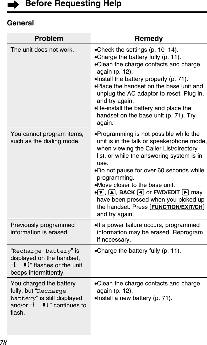 78Before Requesting HelpGeneralProblemThe unit does not work.You cannot program items,such as the dialing mode.Previously programmedinformation is erased.“Recharge battery” isdisplayed on the handset,“” ﬂashes or the unitbeeps intermittently.You charged the batteryfully, but “Rechargebattery” is still displayedand/or “” continues toﬂash.Remedy•Check the settings (p. 10–14).•Charge the battery fully (p. 11).•Clean the charge contacts and chargeagain (p. 12).•Install the battery properly (p. 71).•Place the handset on the base unit andunplug the AC adaptor to reset. Plug in,and try again.•Re-install the battery and place thehandset on the base unit (p. 71). Tryagain.•Programming is not possible while theunit is in the talk or speakerphone mode,when viewing the Caller List/directorylist, or while the answering system is inuse.•Do not pause for over 60 seconds whileprogramming.•Move closer to the base unit.•Ö, Ñ, BACK Üor FWD/EDIT ámayhave been pressed when you picked upthe handset. Press (FUNCTION/EXIT/CH)and try again.•If a power failure occurs, programmedinformation may be erased. Reprogramif necessary.•Charge the battery fully (p. 11).•Clean the charge contacts and chargeagain (p. 12).•Install a new battery (p. 71).