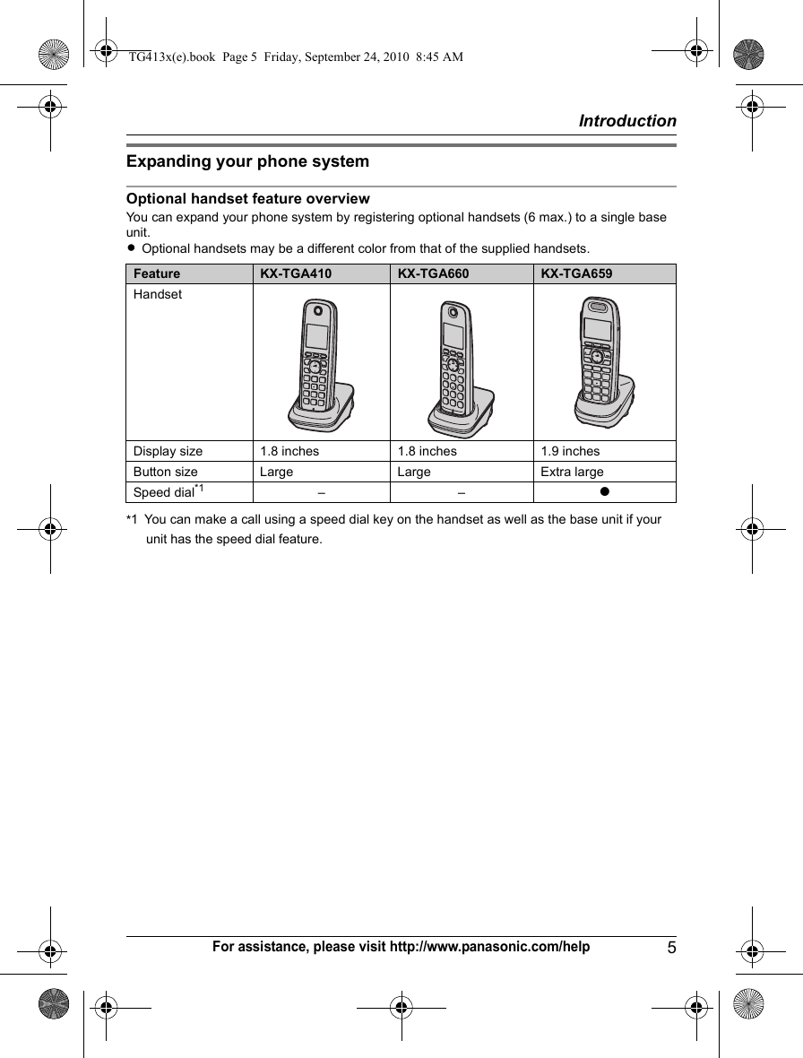 Introduction5For assistance, please visit http://www.panasonic.com/helpExpanding your phone systemOptional handset feature overviewYou can expand your phone system by registering optional handsets (6 max.) to a single base unit.LOptional handsets may be a different color from that of the supplied handsets.*1 You can make a call using a speed dial key on the handset as well as the base unit if your Feature KX-TGA410 KX-TGA660 KX-TGA659HandsetDisplay size 1.8 inches 1.8 inches 1.9 inchesButton size Large Large Extra largeSpeed dial*1 ––rTG413x(e).book  Page 5  Friday, September 24, 2010  8:45 AM unit has the speed dial feature.