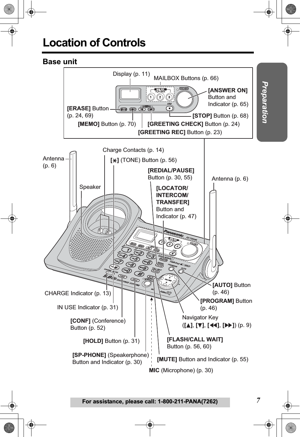 Useful InformationAnswering SystemTelephone System7For assistance, please call: 1-800-211-PANA(7262)PreparationLocation of ControlsBase unitAntenna (p. 6)Antenna(p. 6)MIC (Microphone) (p. 30)[SP-PHONE] (Speakerphone) Button and Indicator (p. 30)[HOLD] Button (p. 31) [CONF] (Conference)Button (p. 52)CHARGE Indicator (p. 13) Charge Contacts (p. 14) SpeakerNavigator Key([B],[d],[H],[G]) (p. 9)[PROGRAM] Button (p. 46)[AUTO] Button(p. 46)IN USE Indicator (p. 31)[MUTE] Button and Indicator (p. 55)[FLASH/CALL WAIT]Button (p. 56, 60)[](TONE) Button (p. 56)[LOCATOR/INTERCOM/TRANSFER]Button andIndicator (p. 47) [REDIAL/PAUSE]Button (p. 30, 55)Display (p. 11)[STOP] Button (p. 68)[GREETING REC] Button (p. 23)[MEMO] Button (p. 70)[ERASE] Button(p. 24, 69)[ANSWER ON] Button and Indicator (p. 65) MAILBOX Buttons (p. 66)[GREETING CHECK] Button (p. 24)