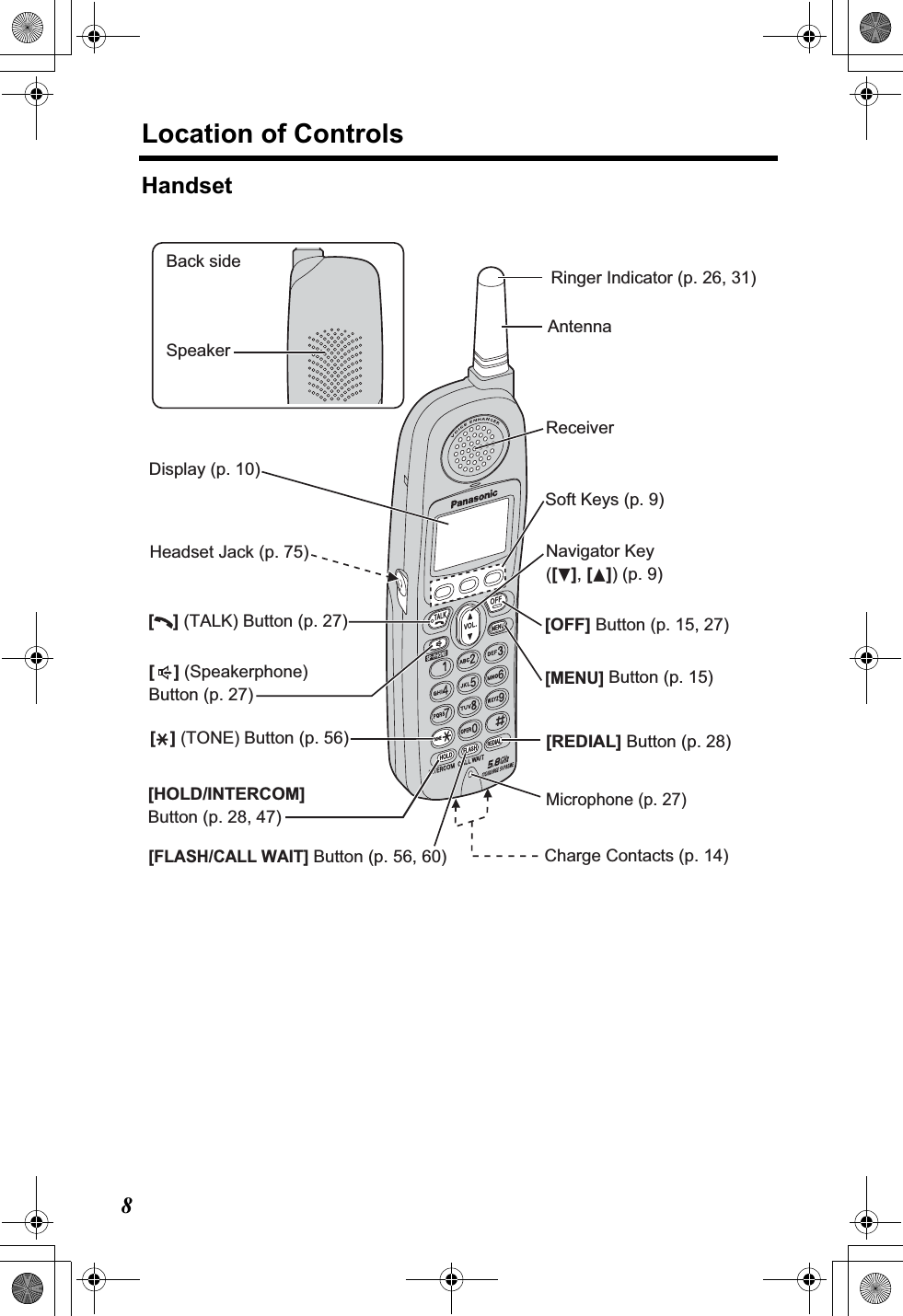 Location of Controls8HandsetBack sideSpeakerHeadset Jack (p. 75)[] (TALK) Button (p. 27)[    ] (Speakerphone) Button (p. 27)[MENU]Button (p. 15)Microphone (p. 27)Charge Contacts (p. 14)AntennaDisplay (p. 10)[OFF] Button (p. 15, 27) [HOLD/INTERCOM]Button (p. 28, 47)[REDIAL] Button (p. 28)Soft Keys (p. 9)Receiver[FLASH/CALL WAIT]Button (p. 56, 60)Navigator Key([d],[B]) (p. 9)Ringer Indicator (p. 26, 31)[](TONE) Button (p. 56)