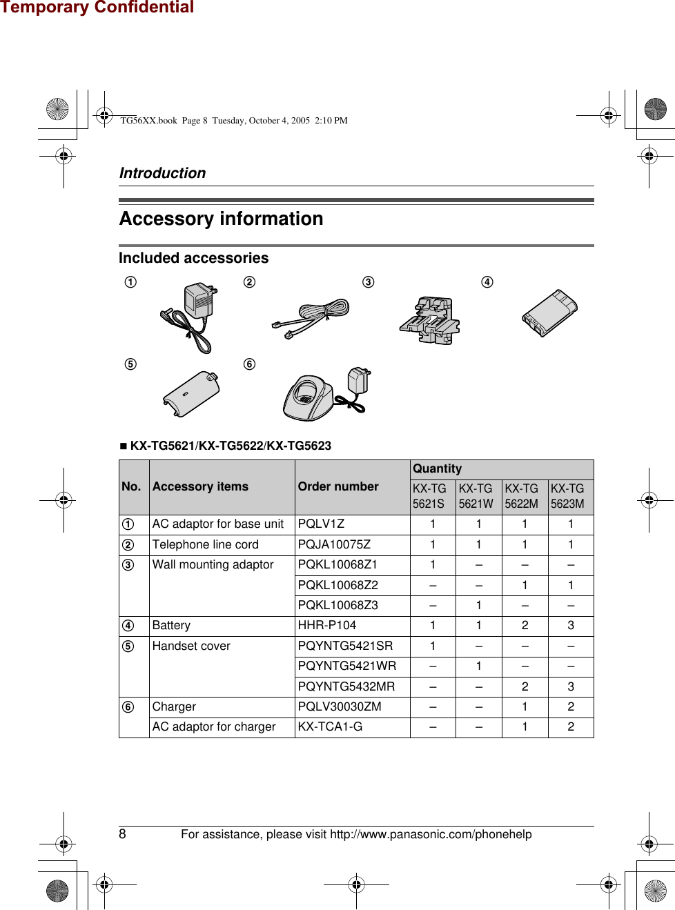 Temporary ConfidentialIntroduction8For assistance, please visit http://www.panasonic.com/phonehelpAccessory informationIncluded accessoriesNKX-TG5621/KX-TG5622/KX-TG5623123456No. Accessory items Order numberQuantityKX-TG5621S KX-TG5621W KX-TG5622M KX-TG5623M1AC adaptor for base unit PQLV1Z 1 1 1 12Telephone line cord PQJA10075Z 1 1 1 13Wall mounting adaptor PQKL10068Z1 1 – – –PQKL10068Z2 – – 1 1PQKL10068Z3 – 1 – –4Battery HHR-P104 11235Handset cover PQYNTG5421SR 1 – – –PQYNTG5421WR – 1 – –PQYNTG5432MR – – 2 36Charger PQLV30030ZM – – 1 2AC adaptor for charger KX-TCA1-G – – 1 2TG56XX.book  Page 8  Tuesday, October 4, 2005  2:10 PM
