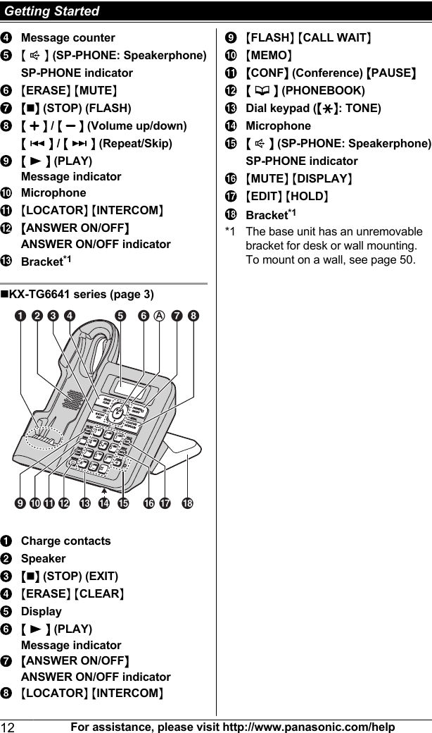 Message counterM   N (SP-PHONE: Speakerphone)SP-PHONE indicatorMERASEN MMUTENMnN (STOP) (FLASH)M   N / M   N (Volume up/down)M   N / M   N (Repeat/Skip)M   N (PLAY)Message indicatorMicrophoneMLOCATORN MINTERCOMNMANSWER ON/OFFNANSWER ON/OFF indicatorBracket*1nKX-TG6641 series (page 3)I J K L MN P Q ROABCD GFAHECharge contactsSpeakerMnN (STOP) (EXIT)MERASEN MCLEARNDisplayM   N (PLAY)Message indicatorMANSWER ON/OFFNANSWER ON/OFF indicatorMLOCATORN MINTERCOMNMFLASHN MCALL WAITNMMEMONMCONFN (Conference) MPAUSENM   N (PHONEBOOK)Dial keypad (MGN: TONE)MicrophoneM   N (SP-PHONE: Speakerphone)SP-PHONE indicatorMMUTEN MDISPLAYNMEDITN MHOLDNBracket*1*1 The base unit has an unremovablebracket for desk or wall mounting.To mount on a wall, see page 50.12 For assistance, please visit http://www.panasonic.com/help Getting Started