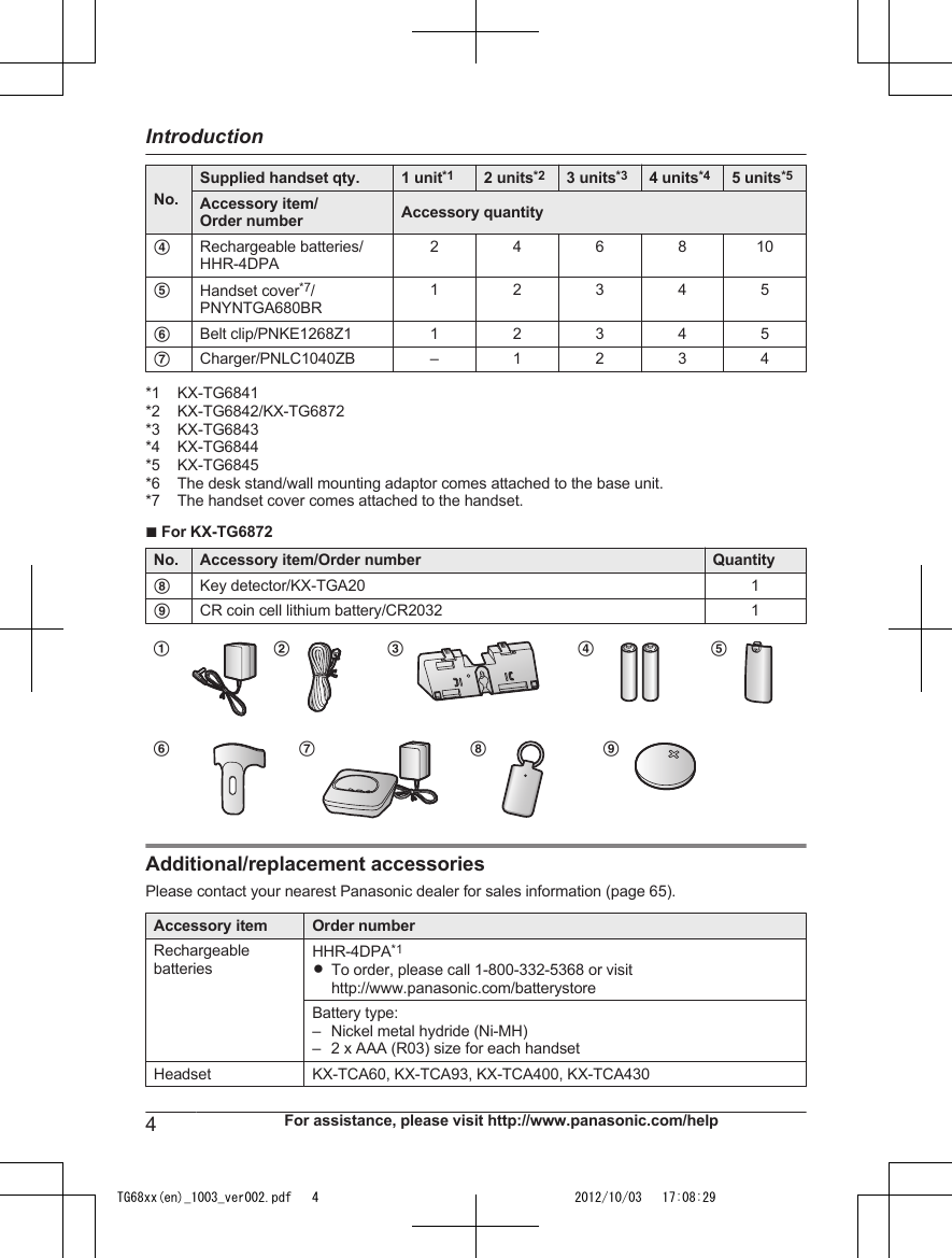 No.Supplied handset qty. 1 unit*1 2 units*2 3 units*3 4 units*4 5 units*5Accessory item/Order number Accessory quantityDRechargeable batteries/HHR-4DPA2 4 6 8 10EHandset cover*7/PNYNTGA680BR12345FBelt clip/PNKE1268Z1 1 2 3 4 5GCharger/PNLC1040ZB – 1 2 3 4*1 KX-TG6841*2 KX-TG6842/KX-TG6872*3 KX-TG6843*4 KX-TG6844*5 KX-TG6845*6 The desk stand/wall mounting adaptor comes attached to the base unit.*7 The handset cover comes attached to the handset.n For KX-TG6872No. Accessory item/Order number QuantityHKey detector/KX-TGA20 1ICR coin cell lithium battery/CR2032 1A B C D EF G H IAdditional/replacement accessoriesPlease contact your nearest Panasonic dealer for sales information (page 65).Accessory item Order numberRechargeablebatteriesHHR-4DPA*1RTo order, please call 1-800-332-5368 or visithttp://www.panasonic.com/batterystoreBattery type:– Nickel metal hydride (Ni-MH)– 2 x AAA (R03) size for each handsetHeadset KX-TCA60, KX-TCA93, KX-TCA400, KX-TCA4304For assistance, please visit http://www.panasonic.com/helpIntroductionTG68xx(en)_1003_ver002.pdf   4 2012/10/03   17:08:29