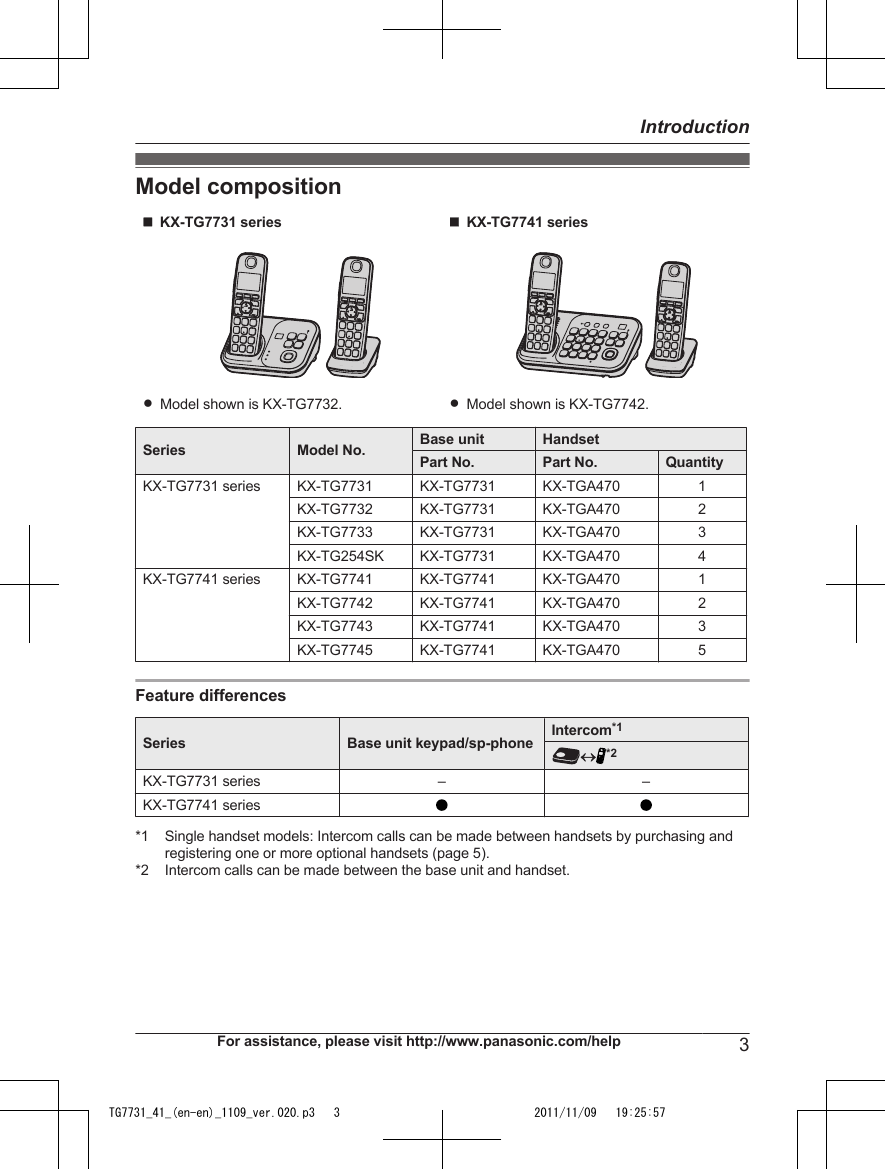 Model compositionnKX-TG7731 series nKX-TG7741 seriesRModel shown is KX-TG7732. RModel shown is KX-TG7742.Series Model No. Base unit HandsetPart No. Part No. QuantityKX-TG7731 series KX-TG7731 KX-TG7731 KX-TGA470 1KX-TG7732 KX-TG7731 KX-TGA470 2KX-TG7733 KX-TG7731 KX-TGA470 3KX-TG254SK KX-TG7731 KX-TGA470 4KX-TG7741 series KX-TG7741 KX-TG7741 KX-TGA470 1KX-TG7742 KX-TG7741 KX-TGA470 2KX-TG7743 KX-TG7741 KX-TGA470 3KX-TG7745 KX-TG7741 KX-TGA470 5Feature differencesSeries Base unit keypad/sp-phone Intercom*1«*2KX-TG7731 series – –KX-TG7741 series*1 Single handset models: Intercom calls can be made between handsets by purchasing andregistering one or more optional handsets (page 5).*2 Intercom calls can be made between the base unit and handset.For assistance, please visit http://www.panasonic.com/help 3IntroductionTG7731_41_(en-en)_1109_ver.020.p3   3 2011/11/09   19:25:57
