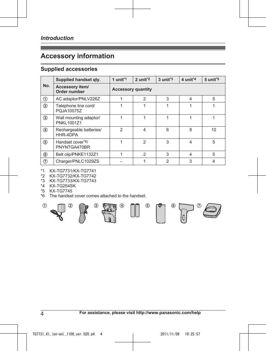 Accessory informationSupplied accessoriesNo.Supplied handset qty. 1 unit*1 2 unit*2 3 unit*3 4 unit*4 5 unit*5Accessory item/Order number Accessory quantityAAC adaptor/PNLV226Z 1 2 3 4 5BTelephone line cord/PQJA10075Z11111CWall mounting adaptor/PNKL1001Z111111DRechargeable batteries/HHR-4DPA2 4 6 8 10EHandset cover*6/PNYNTGA470BR12345FBelt clip/PNKE1132Z1 1 2 3 4 5GCharger/PNLC1029ZS – 1 2 3 4*1 KX-TG7731/KX-TG7741*2 KX-TG7732/KX-TG7742*3 KX-TG7733/KX-TG7743*4 KX-TG254SK*5 KX-TG7745*6 The handset cover comes attached to the handset.ABCDEFG4For assistance, please visit http://www.panasonic.com/helpIntroductionTG7731_41_(en-en)_1109_ver.020.p4   4 2011/11/09   19:25:57
