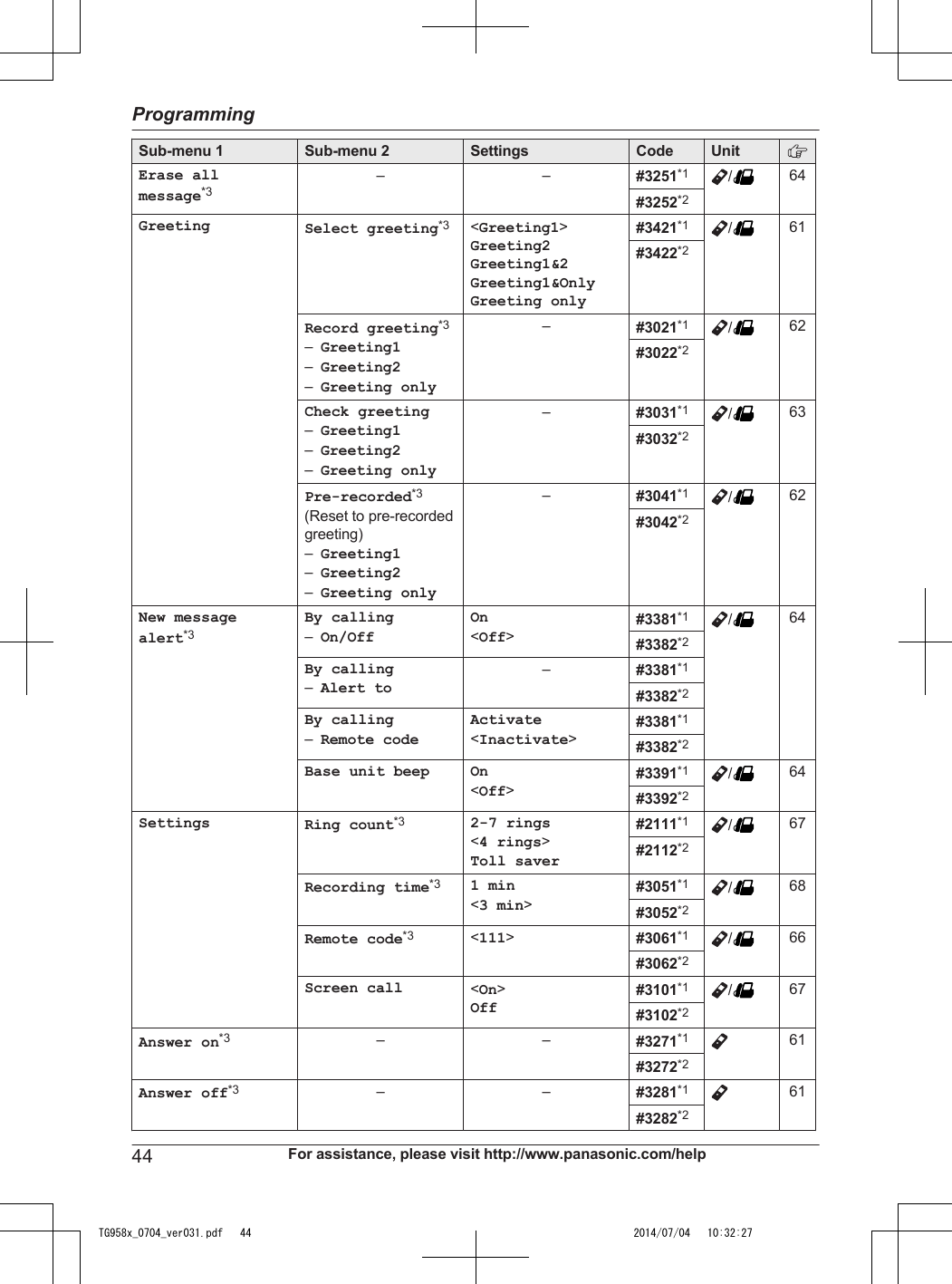 Sub-menu 1 Sub-menu 2 Settings Code UnitErase allmessage*3– – #3251*1 /64#3252*2Greeting Select greeting*3 &lt;Greeting1&gt;Greeting2Greeting1&amp;2Greeting1&amp;OnlyGreeting only#3421*1 /61#3422*2Record greeting*3–Greeting1–Greeting2–Greeting only–#3021*1 /62#3022*2Check greeting–Greeting1–Greeting2–Greeting only–#3031*1 /63#3032*2Pre-recorded*3(Reset to pre-recordedgreeting)–Greeting1–Greeting2–Greeting only–#3041*1 /62#3042*2New messagealert*3By calling–On/OffOn&lt;Off&gt;#3381*1 /64#3382*2By calling–Alert to–#3381*1#3382*2By calling–Remote codeActivate&lt;Inactivate&gt;#3381*1#3382*2Base unit beep On&lt;Off&gt;#3391*1 /64#3392*2Settings Ring count*3 2-7 rings&lt;4 rings&gt;Toll saver#2111*1 /67#2112*2Recording time*3 1 min&lt;3 min&gt;#3051*1 /68#3052*2Remote code*3 &lt;111&gt;#3061*1 /66#3062*2Screen call &lt;On&gt;Off#3101*1 /67#3102*2Answer on*3 – – #3271*1 61#3272*2Answer off*3 – – #3281*1 61#3282*244 For assistance, please visit http://www.panasonic.com/helpProgrammingTG958x_0704_ver031.pdf   44 2014/07/04   10:32:27