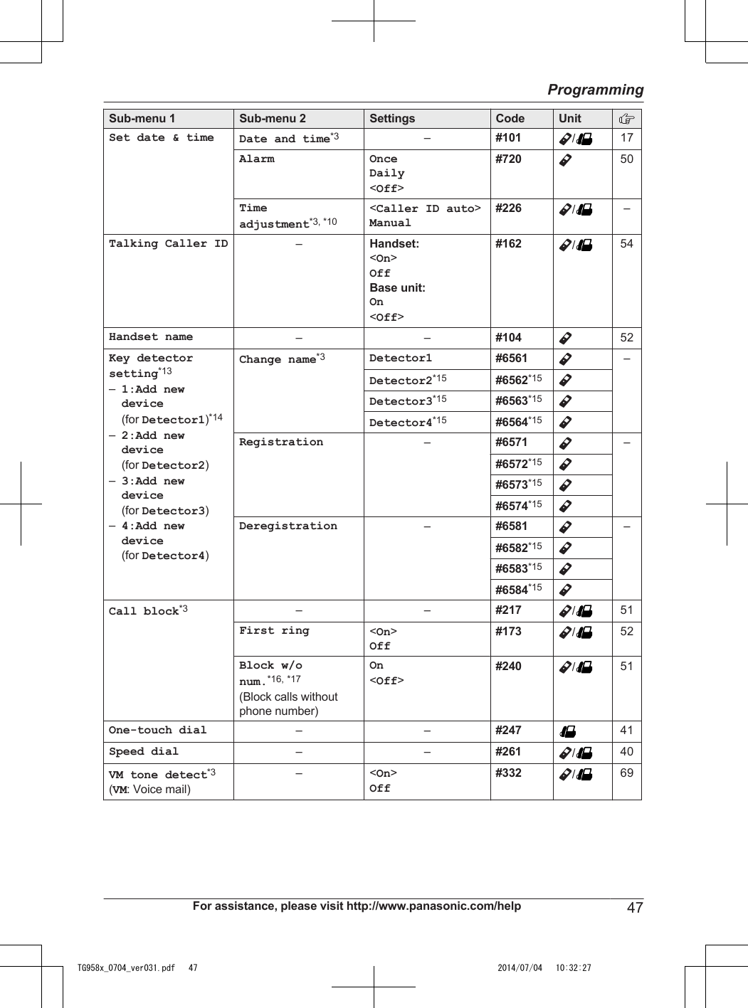 Sub-menu 1 Sub-menu 2 Settings Code UnitSet date &amp; time Date and time*3 –#101 /17Alarm OnceDaily&lt;Off&gt;#720 50Timeadjustment*3, *10&lt;Caller ID auto&gt;Manual#226 /–Talking Caller ID –Handset:&lt;On&gt;OffBase unit:On&lt;Off&gt;#162 /54Handset name – – #104 52Key detectorsetting*13–1:Add newdevice(for Detector1)*14–2:Add newdevice(for Detector2)–3:Add newdevice(for Detector3)–4:Add newdevice(for Detector4)Change name*3 Detector1 #6561 –Detector2*15 #6562*15Detector3*15 #6563*15Detector4*15 #6564*15Registration –#6571 –#6572*15#6573*15#6574*15Deregistration –#6581 –#6582*15#6583*15#6584*15Call block*3 – – #217 /51First ring &lt;On&gt;Off#173 /52Block w/onum.*16, *17(Block calls withoutphone number)On&lt;Off&gt;#240 /51One-touch dial – – #247 41Speed dial – – #261 /40VM tone detect*3(VM: Voice mail)– &lt;On&gt;Off#332 /69For assistance, please visit http://www.panasonic.com/help 47ProgrammingTG958x_0704_ver031.pdf   47 2014/07/04   10:32:27