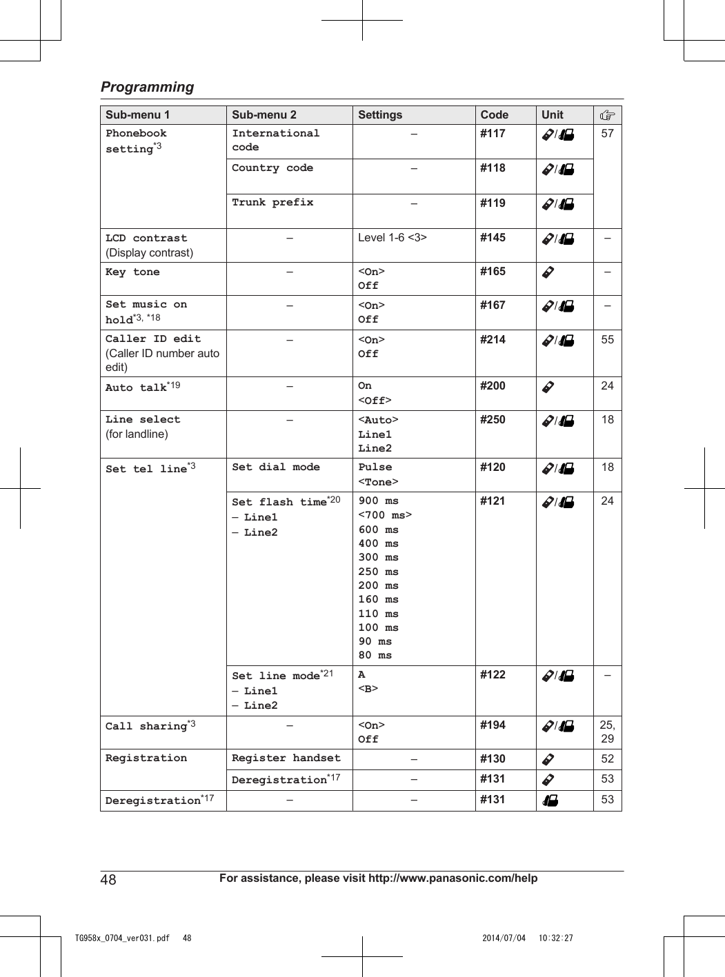 Sub-menu 1 Sub-menu 2 Settings Code UnitPhonebooksetting*3Internationalcode–#117 /57Country code –#118 /Trunk prefix –#119 /LCD contrast(Display contrast)– Level 1-6 &lt;3&gt; #145 /–Key tone – &lt;On&gt;Off#165 –Set music onhold*3, *18– &lt;On&gt;Off#167 /–Caller ID edit(Caller ID number autoedit)– &lt;On&gt;Off#214 /55Auto talk*19 –On&lt;Off&gt;#200 24Line select(for landline)– &lt;Auto&gt;Line1Line2#250 /18Set tel line*3 Set dial mode Pulse&lt;Tone&gt;#120 /18Set flash time*20–Line1–Line2900 ms&lt;700 ms&gt;600 ms400 ms300 ms250 ms200 ms160 ms110 ms100 ms90 ms80 ms#121 /24Set line mode*21–Line1–Line2A&lt;B&gt;#122 /–Call sharing*3 – &lt;On&gt;Off#194 /25,29Registration Register handset –#130 52Deregistration*17 –#131 53Deregistration*17 – – #131 5348 For assistance, please visit http://www.panasonic.com/helpProgrammingTG958x_0704_ver031.pdf   48 2014/07/04   10:32:27