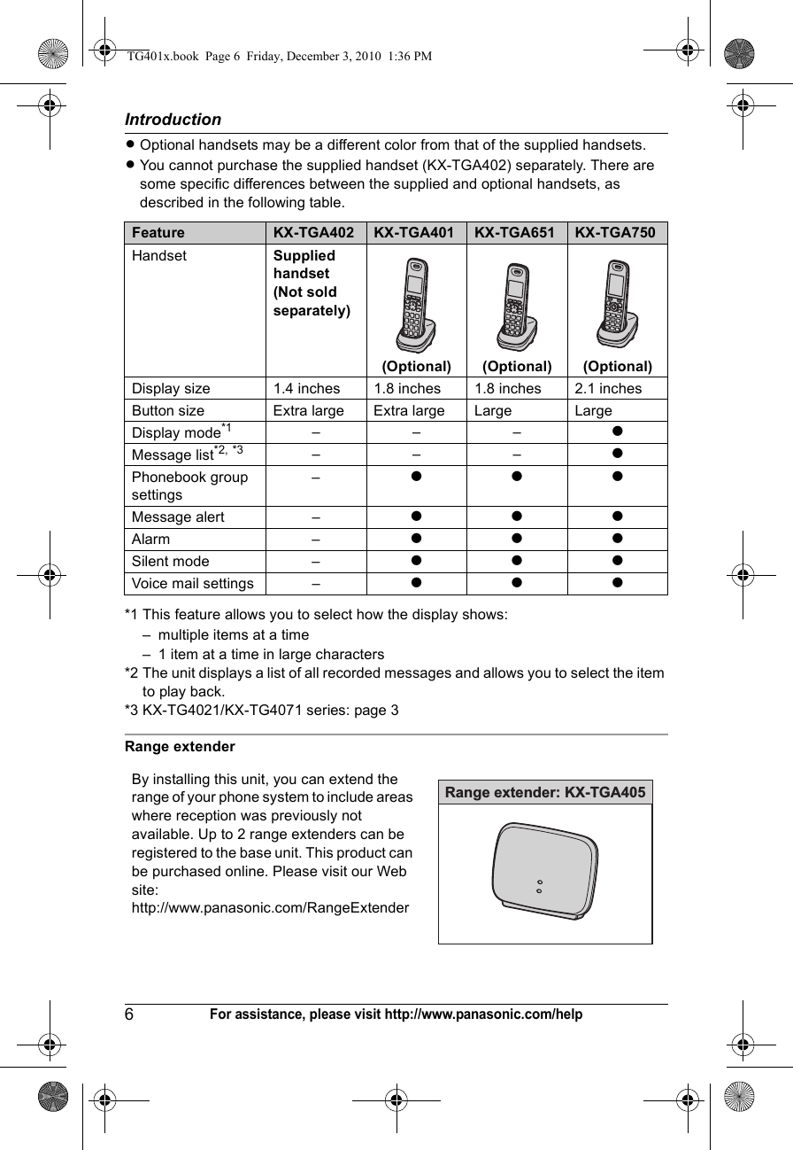 Introduction6For assistance, please visit http://www.panasonic.com/helpLOptional handsets may be a different color from that of the supplied handsets.LYou cannot purchase the supplied handset (KX-TGA402) separately. There are some specific differences between the supplied and optional handsets, as described in the following table.*1 This feature allows you to select how the display shows:– multiple items at a time– 1 item at a time in large characters*2 The unit displays a list of all recorded messages and allows you to select the item to play back.*3 KX-TG4021/KX-TG4071 series: page 3Range extenderFeature KX-TGA402 KX-TGA401 KX-TGA651 KX-TGA750Handset Supplied handset (Not sold separately)(Optional) (Optional) (Optional)Display size 1.4 inches 1.8 inches 1.8 inches 2.1 inchesButton size Extra large Extra large Large LargeDisplay mode*1 –––rMessage list*2, *3 –––rPhonebook group settings–rrrMessage alert – rrrAlarm – rrrSilent mode – rrrVoice mail settings – rrrBy installing this unit, you can extend the range of your phone system to include areas where reception was previously not available. Up to 2 range extenders can be registered to the base unit. This product can be purchased online. Please visit our Web site:http://www.panasonic.com/RangeExtenderRange extender: KX-TGA405TG401x.book  Page 6  Friday, December 3, 2010  1:36 PM