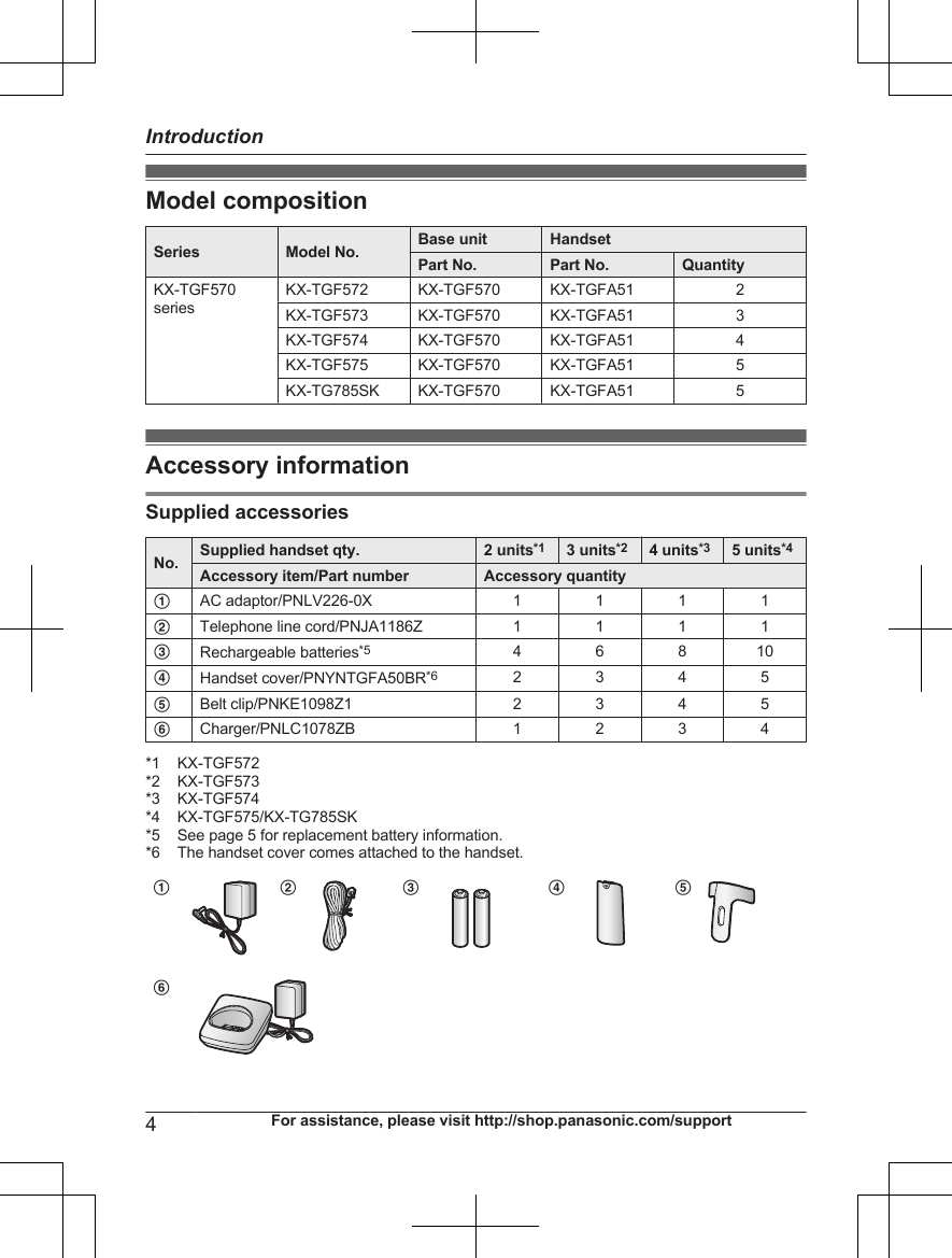 Model compositionSeries Model No. Base unit HandsetPart No. Part No. QuantityKX-TGF570seriesKX-TGF572 KX-TGF570 KX-TGFA51 2KX-TGF573 KX-TGF570 KX-TGFA51 3KX-TGF574 KX-TGF570 KX-TGFA51 4KX-TGF575 KX-TGF570 KX-TGFA51 5KX-TG785SK KX-TGF570 KX-TGFA51 5Accessory informationSupplied accessoriesNo. Supplied handset qty. 2 units*1 3 units*2 4 units*3 5 units*4Accessory item/Part number Accessory quantityAAC adaptor/PNLV226-0X 1 1 1 1BTelephone line cord/PNJA1186Z 1 1 1 1CRechargeable batteries*5 4 6 8 10DHandset cover/PNYNTGFA50BR*6 2 3 4 5EBelt clip/PNKE1098Z1 2 3 4 5FCharger/PNLC1078ZB 1 2 3 4*1 KX-TGF572*2 KX-TGF573*3 KX-TGF574*4 KX-TGF575/KX-TG785SK*5 See page 5 for replacement battery information.*6 The handset cover comes attached to the handset.A B C D EF               4For assistance, please visit http://shop.panasonic.com/supportIntroduction