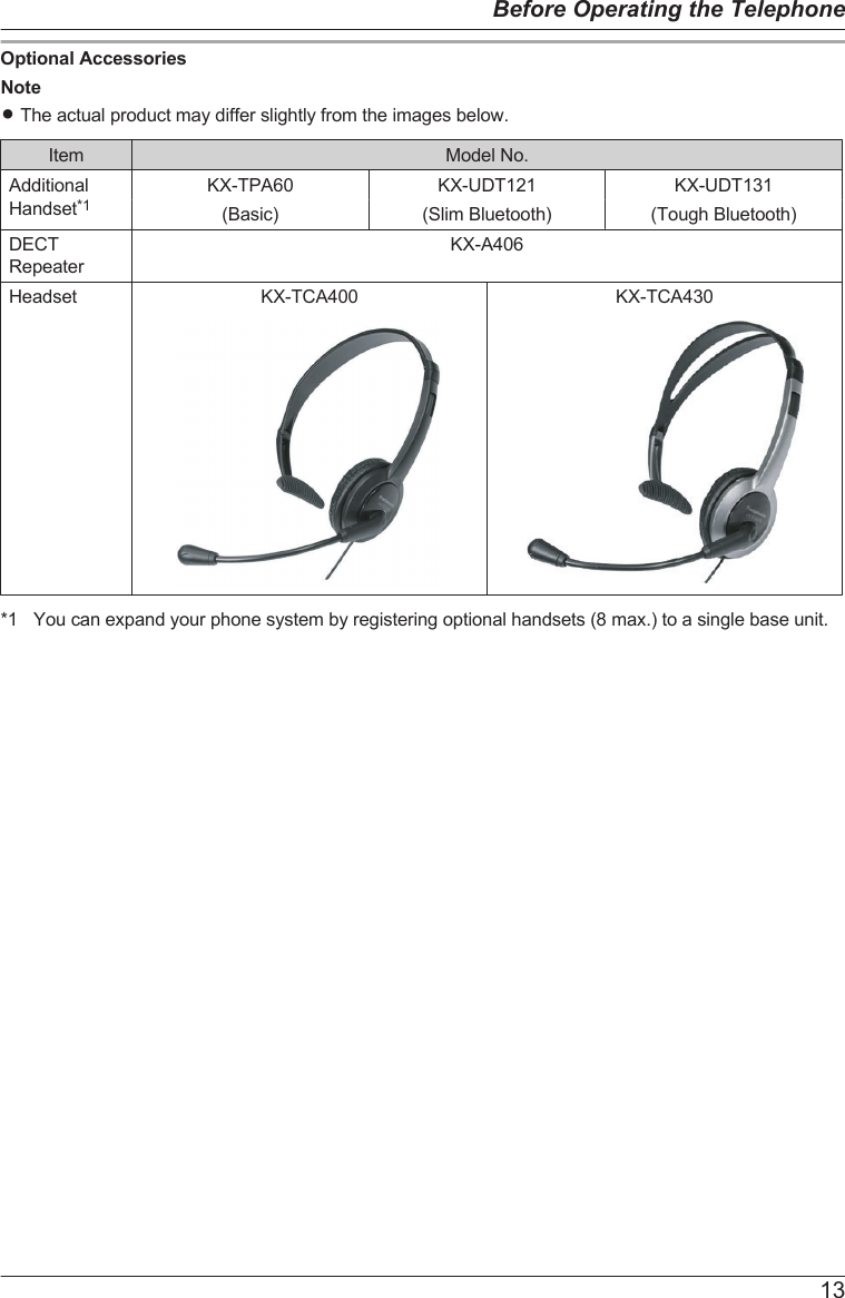 Optional AccessoriesNoteRThe actual product may differ slightly from the images below.Item Model No.AdditionalHandset*1KX-TPA60 KX-UDT121 KX-UDT131(Basic) (Slim Bluetooth) (Tough Bluetooth)DECTRepeaterKX-A406Headset KX-TCA400 KX-TCA430*1 You can expand your phone system by registering optional handsets (8 max.) to a single base unit.13Before Operating the Telephone