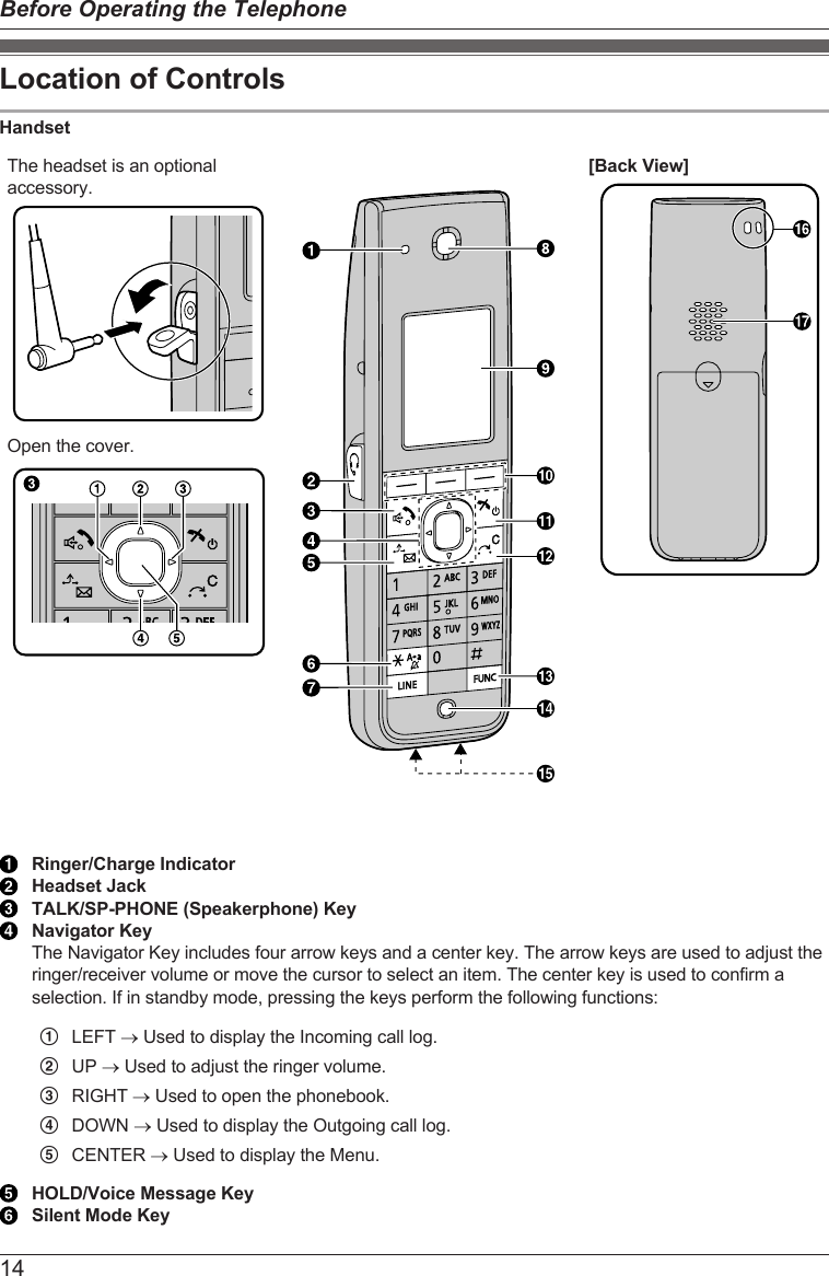 Location of ControlsHandsetThe headset is an optionalaccessory.Open the cover.[Back View]Ringer/Charge IndicatorHeadset JackTALK/SP-PHONE (Speakerphone) KeyNavigator KeyThe Navigator Key includes four arrow keys and a center key. The arrow keys are used to adjust theringer/receiver volume or move the cursor to select an item. The center key is used to confirm aselection. If in standby mode, pressing the keys perform the following functions:ALEFT ® Used to display the Incoming call log.BUP ® Used to adjust the ringer volume.CRIGHT ® Used to open the phonebook.DDOWN ® Used to display the Outgoing call log.ECENTER ® Used to display the Menu.HOLD/Voice Message KeySilent Mode Key14Before Operating the Telephone
