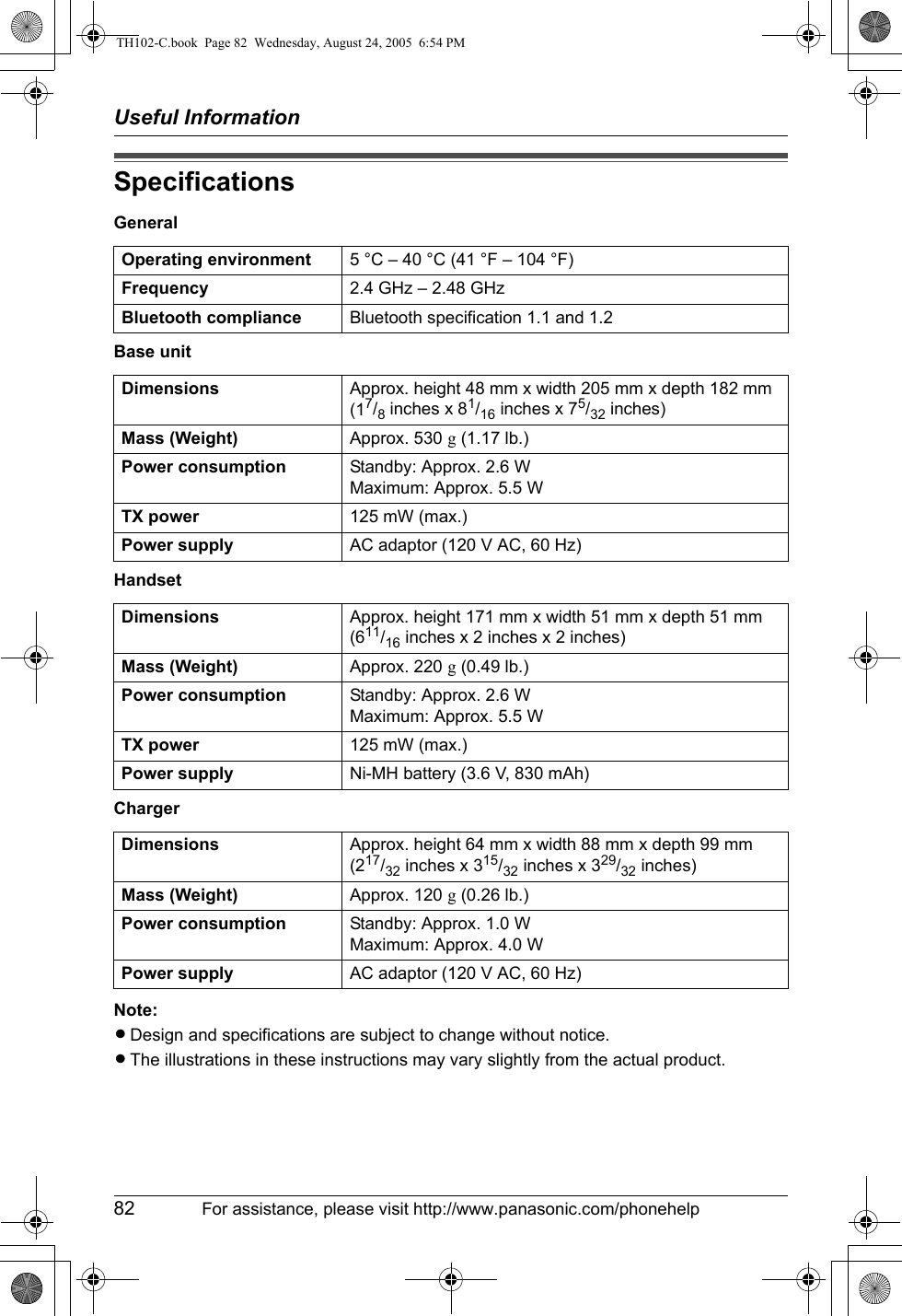 Useful Information82 For assistance, please visit http://www.panasonic.com/phonehelpSpecificationsGeneralBase unitHandsetChargerNote:LDesign and specifications are subject to change without notice.LThe illustrations in these instructions may vary slightly from the actual product.Operating environment 5 °C – 40 °C (41 °F – 104 °F)Frequency 2.4 GHz – 2.48 GHzBluetooth compliance Bluetooth specification 1.1 and 1.2Dimensions Approx. height 48 mm x width 205 mm x depth 182 mm(17/8 inches x 81/16 inches x 75/32 inches)Mass (Weight) Approx. 530 g (1.17 lb.)Power consumption Standby: Approx. 2.6 WMaximum: Approx. 5.5 WTX power 125 mW (max.)Power supply AC adaptor (120 V AC, 60 Hz)Dimensions Approx. height 171 mm x width 51 mm x depth 51 mm(611/16 inches x 2 inches x 2 inches)Mass (Weight) Approx. 220 g (0.49 lb.)Power consumption Standby: Approx. 2.6 WMaximum: Approx. 5.5 WTX power 125 mW (max.)Power supply Ni-MH battery (3.6 V, 830 mAh)Dimensions Approx. height 64 mm x width 88 mm x depth 99 mm(217/32 inches x 315/32 inches x 329/32 inches)Mass (Weight) Approx. 120 g (0.26 lb.)Power consumption Standby: Approx. 1.0 WMaximum: Approx. 4.0 WPower supply AC adaptor (120 V AC, 60 Hz)TH102-C.book  Page 82  Wednesday, August 24, 2005  6:54 PM